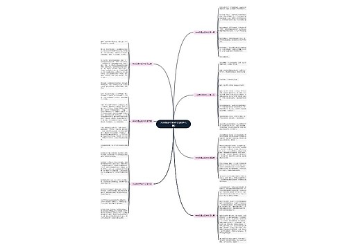 未来我是空姐作文(优选七篇)思维导图