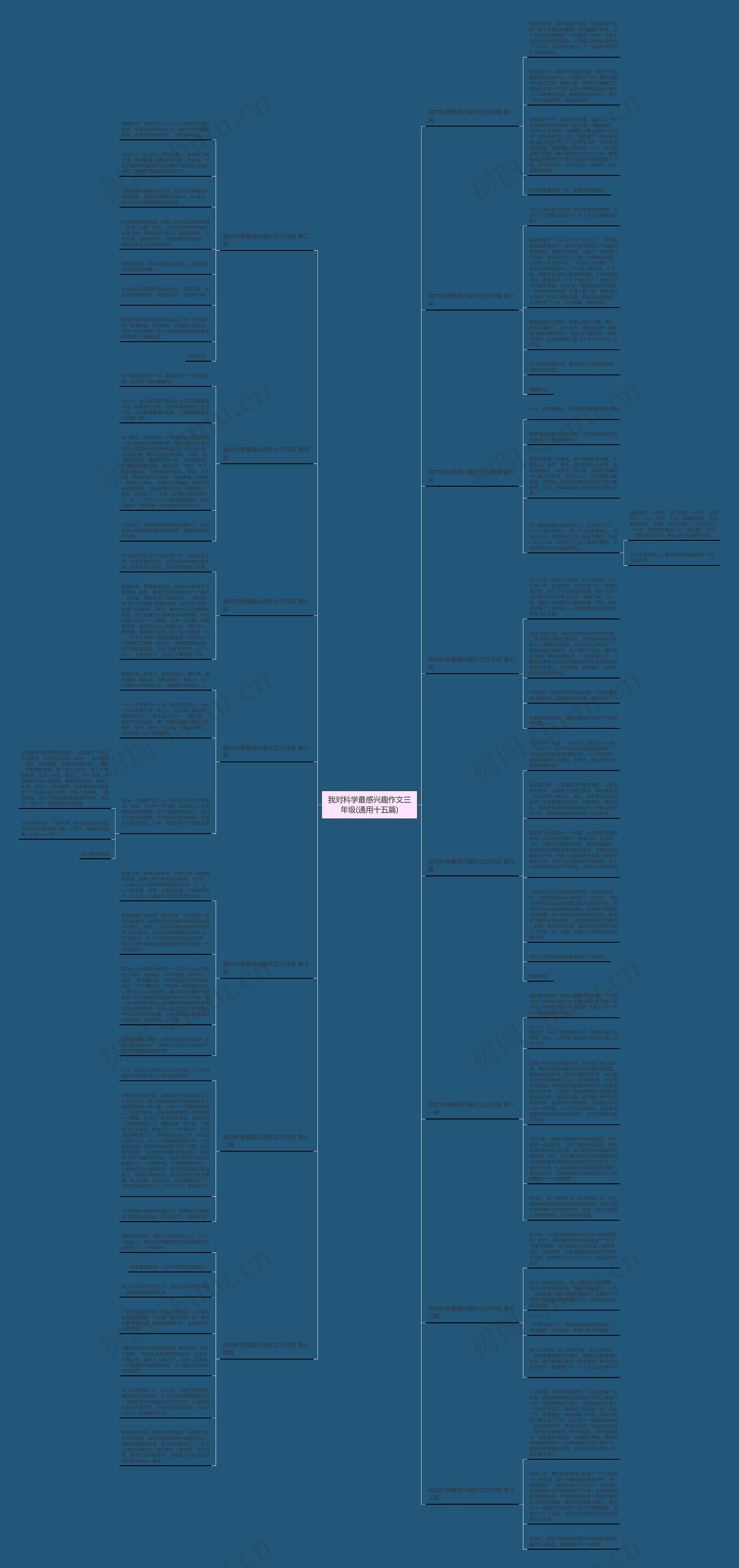 我对科学最感兴趣作文三年级(通用十五篇)思维导图
