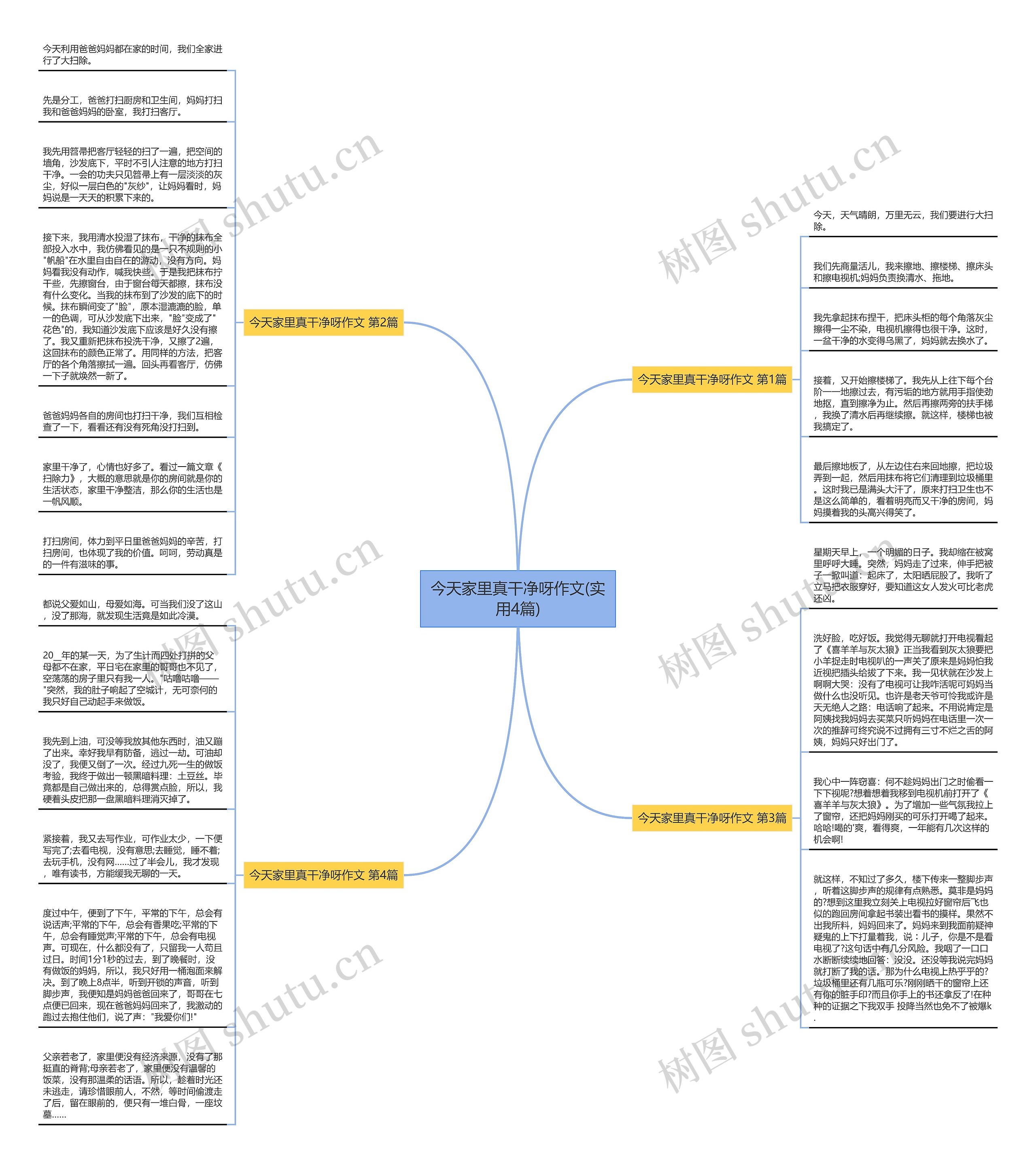 今天家里真干净呀作文(实用4篇)思维导图