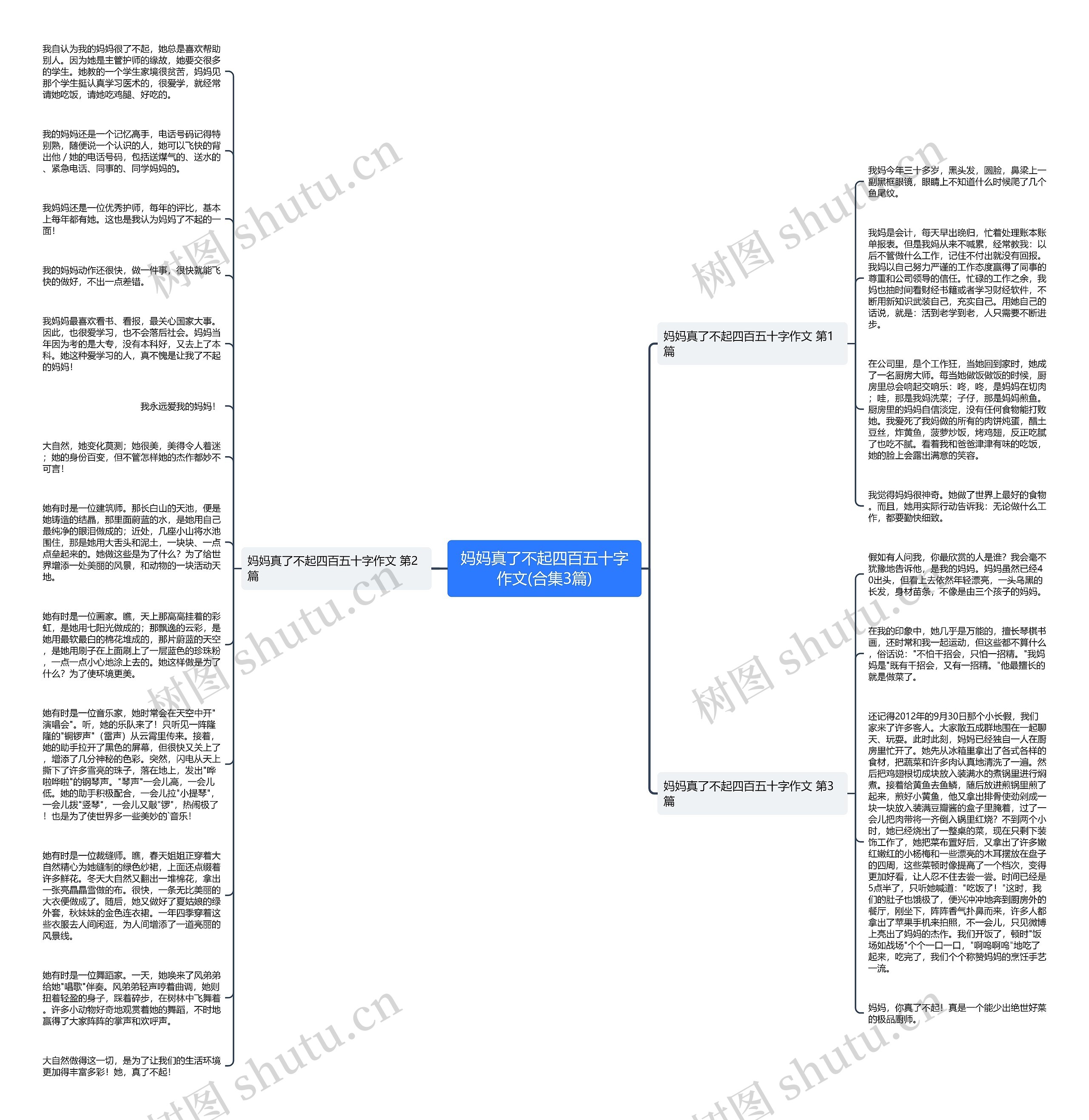 妈妈真了不起四百五十字作文(合集3篇)思维导图