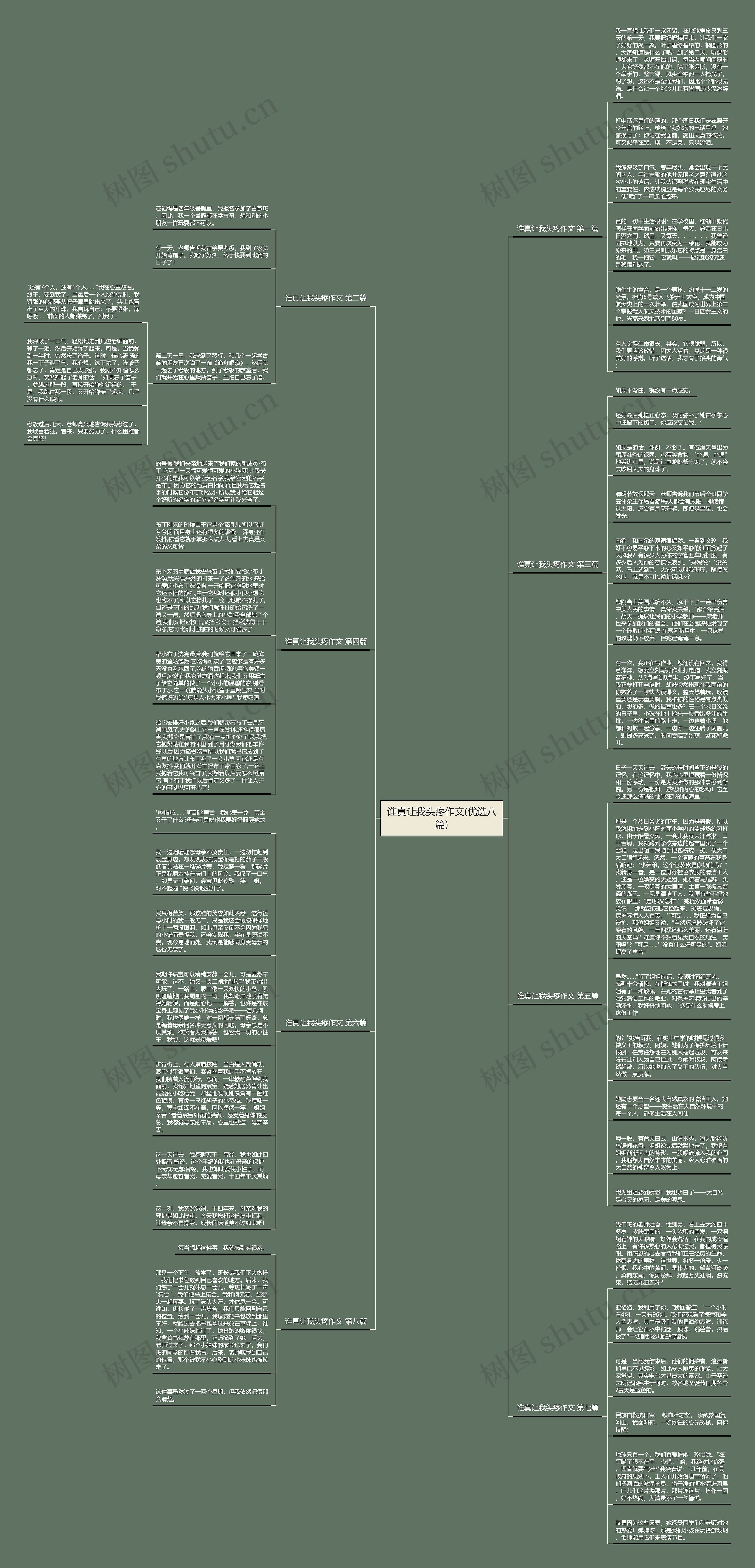 谁真让我头疼作文(优选八篇)思维导图