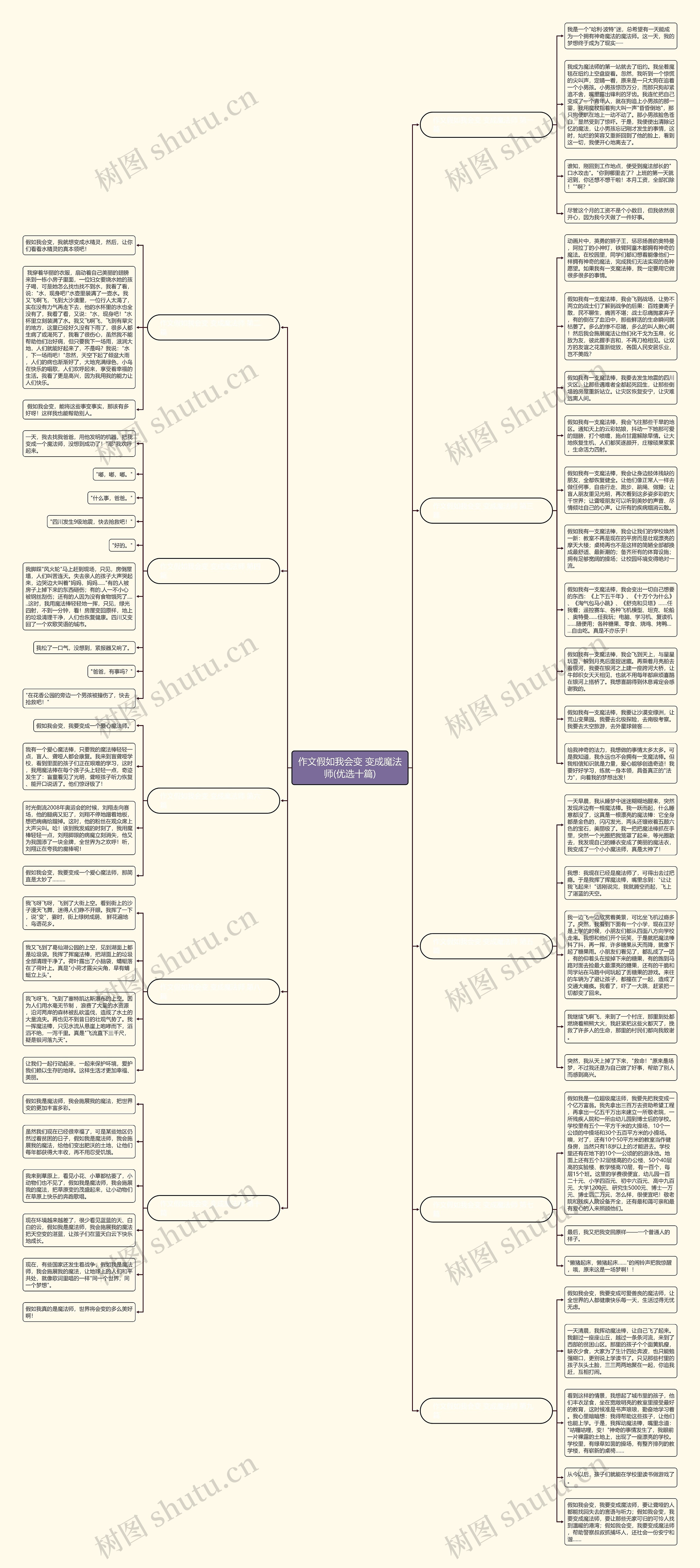 作文假如我会变 变成魔法师(优选十篇)思维导图