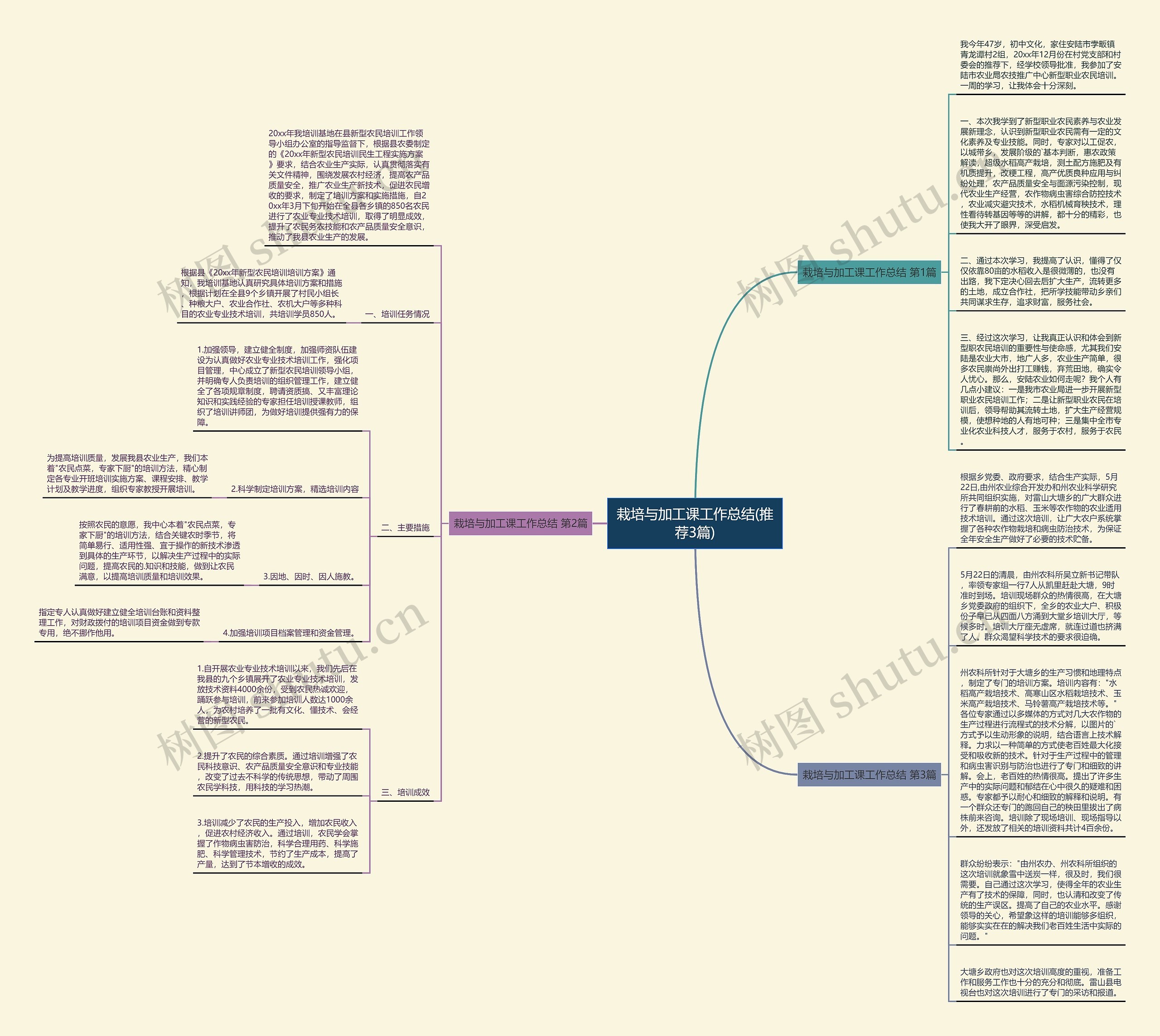 栽培与加工课工作总结(推荐3篇)思维导图