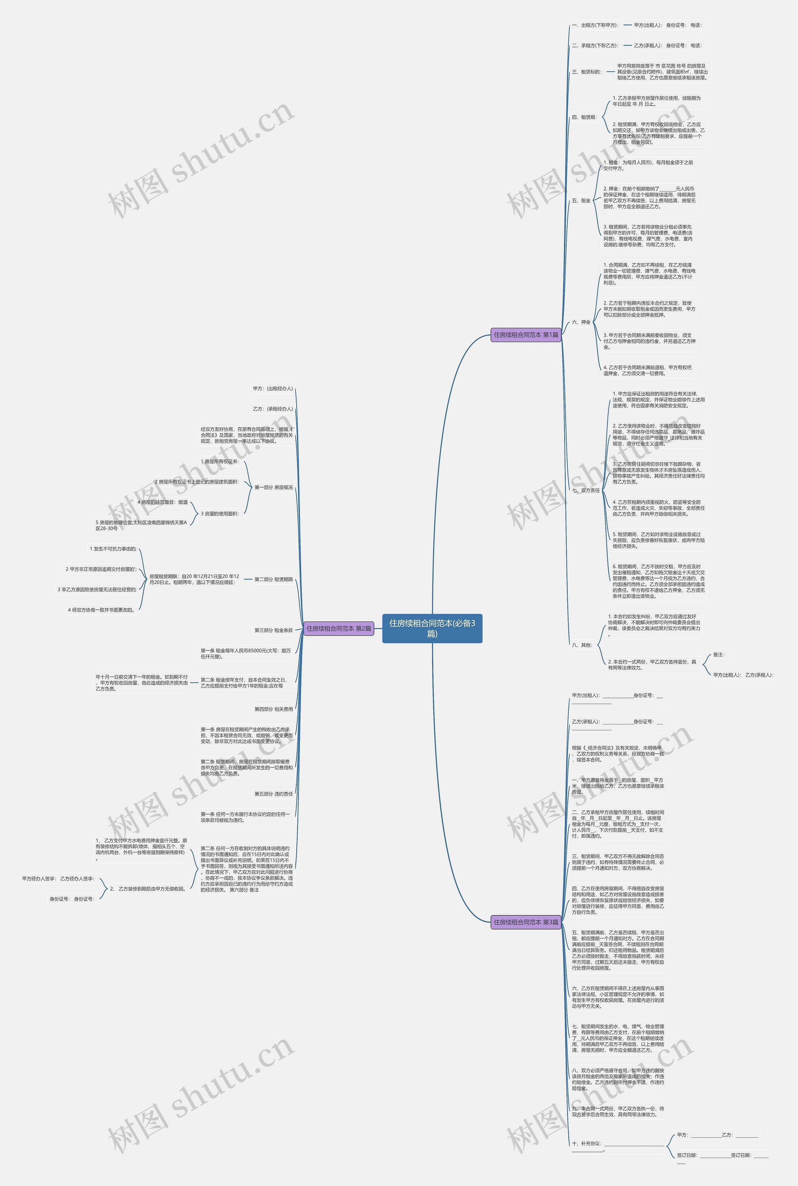 住房续租合同范本(必备3篇)思维导图
