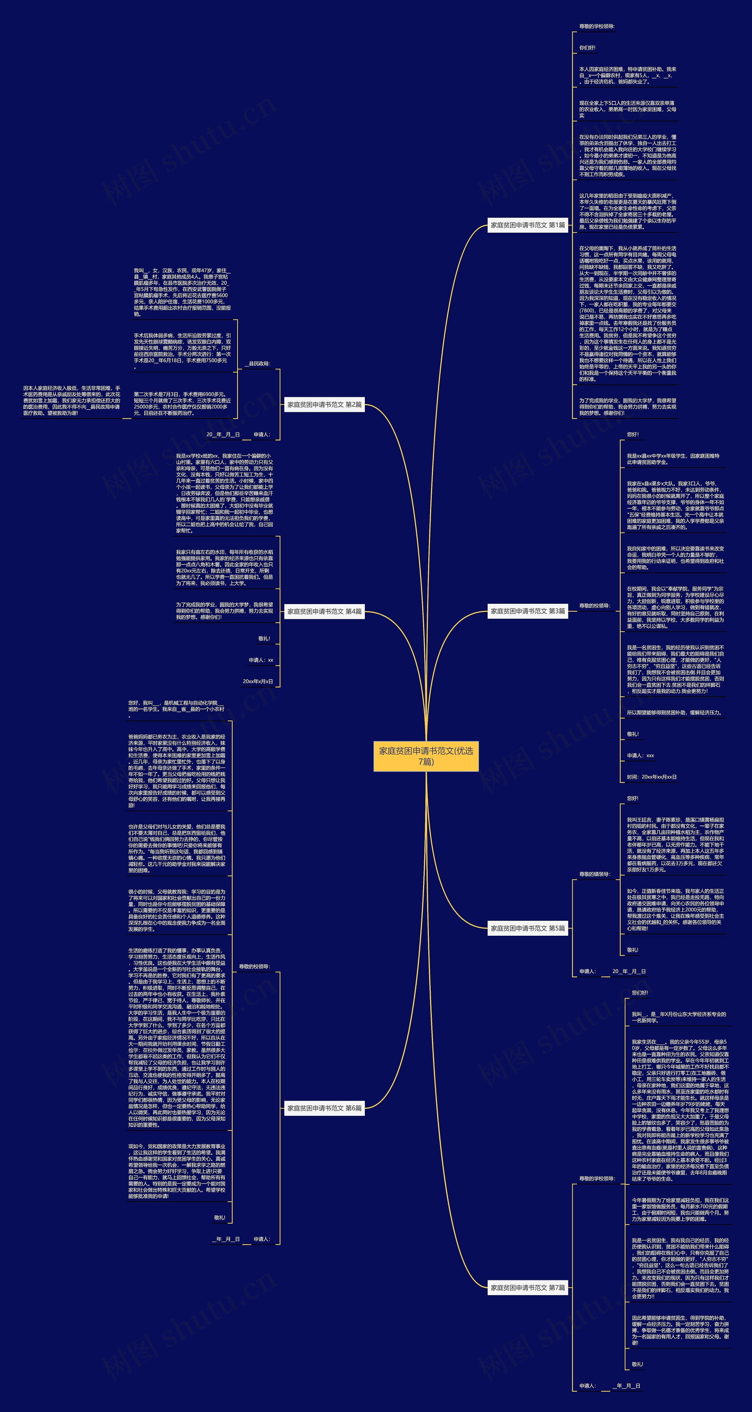 家庭贫困申请书范文(优选7篇)思维导图