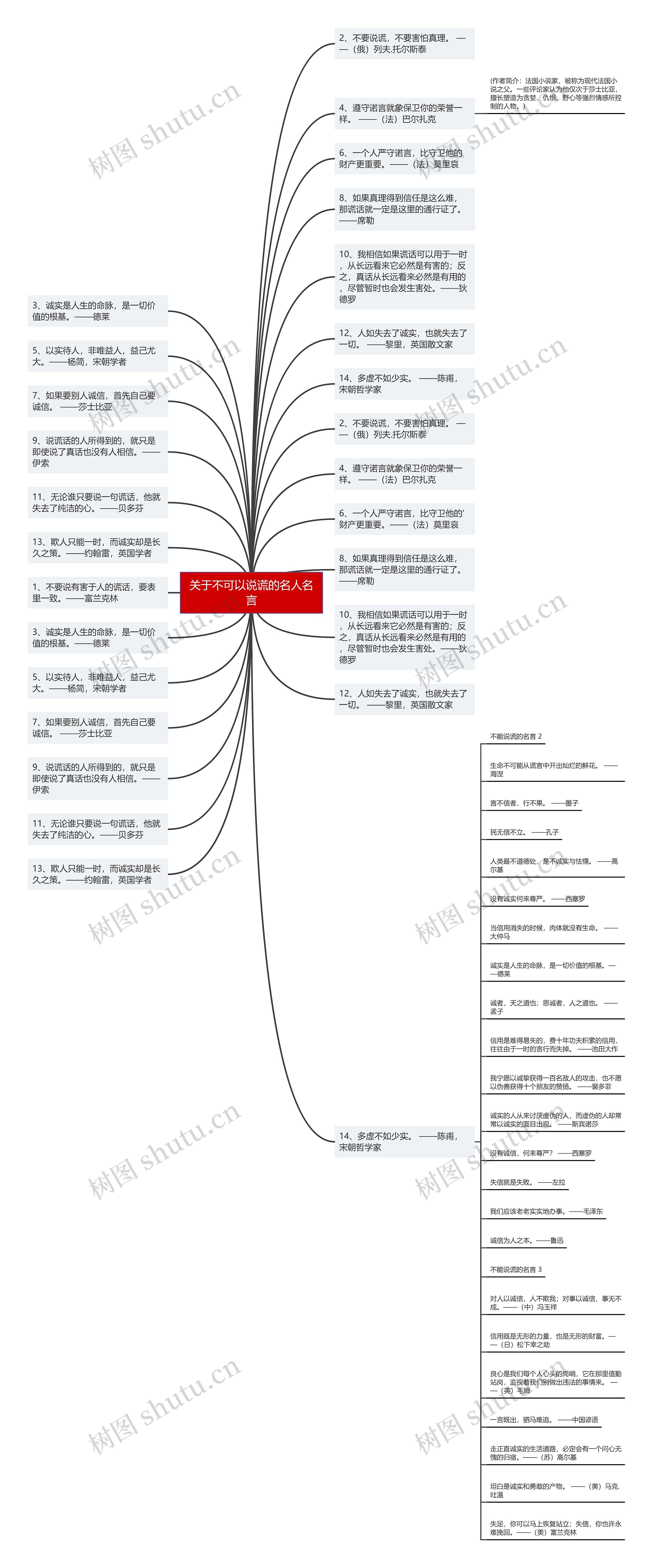 关于不可以说谎的名人名言