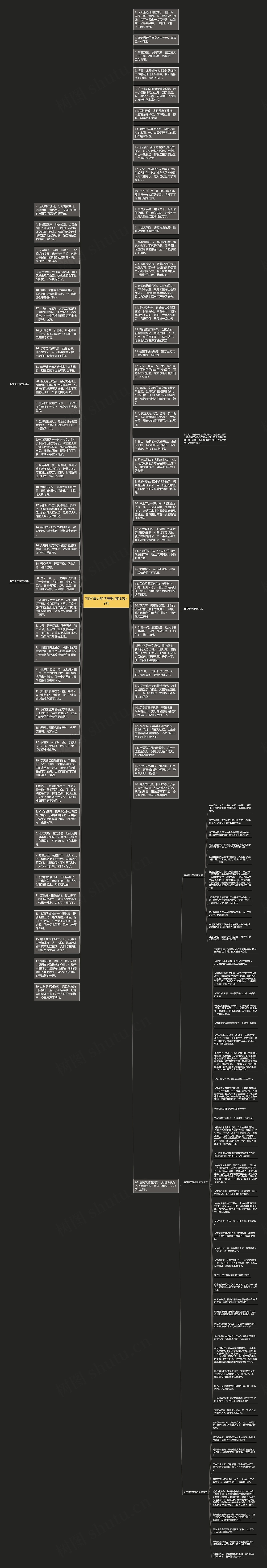 描写晴天的优美短句精选89句思维导图