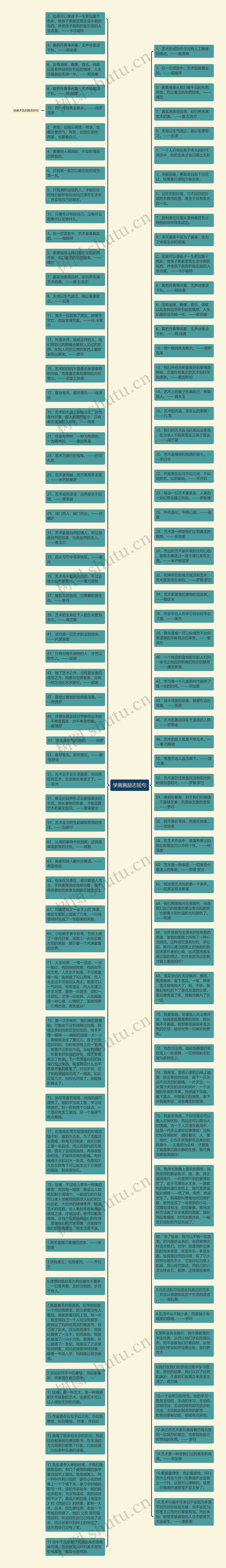 学画画励志短句思维导图