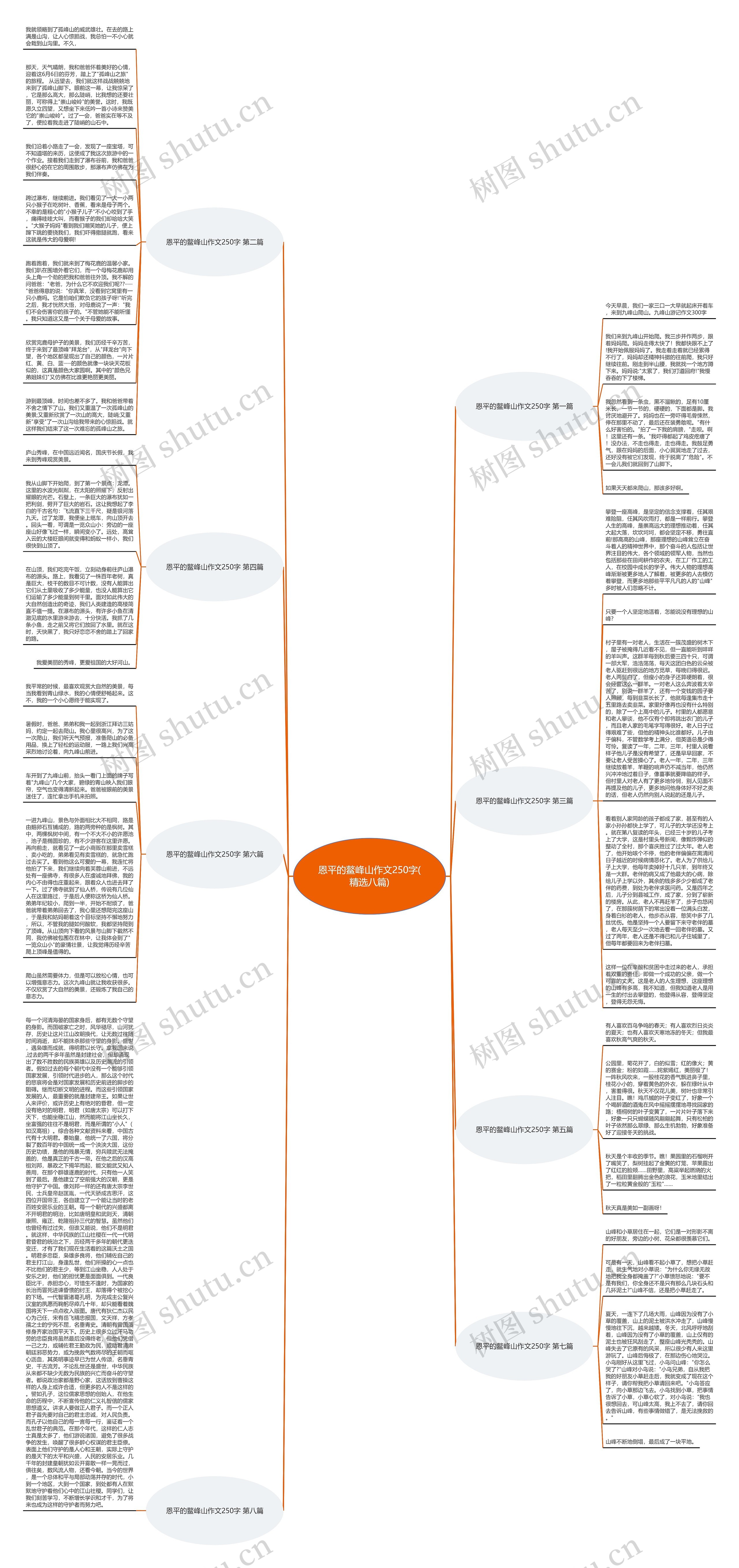 恩平的鳌峰山作文250字(精选八篇)思维导图
