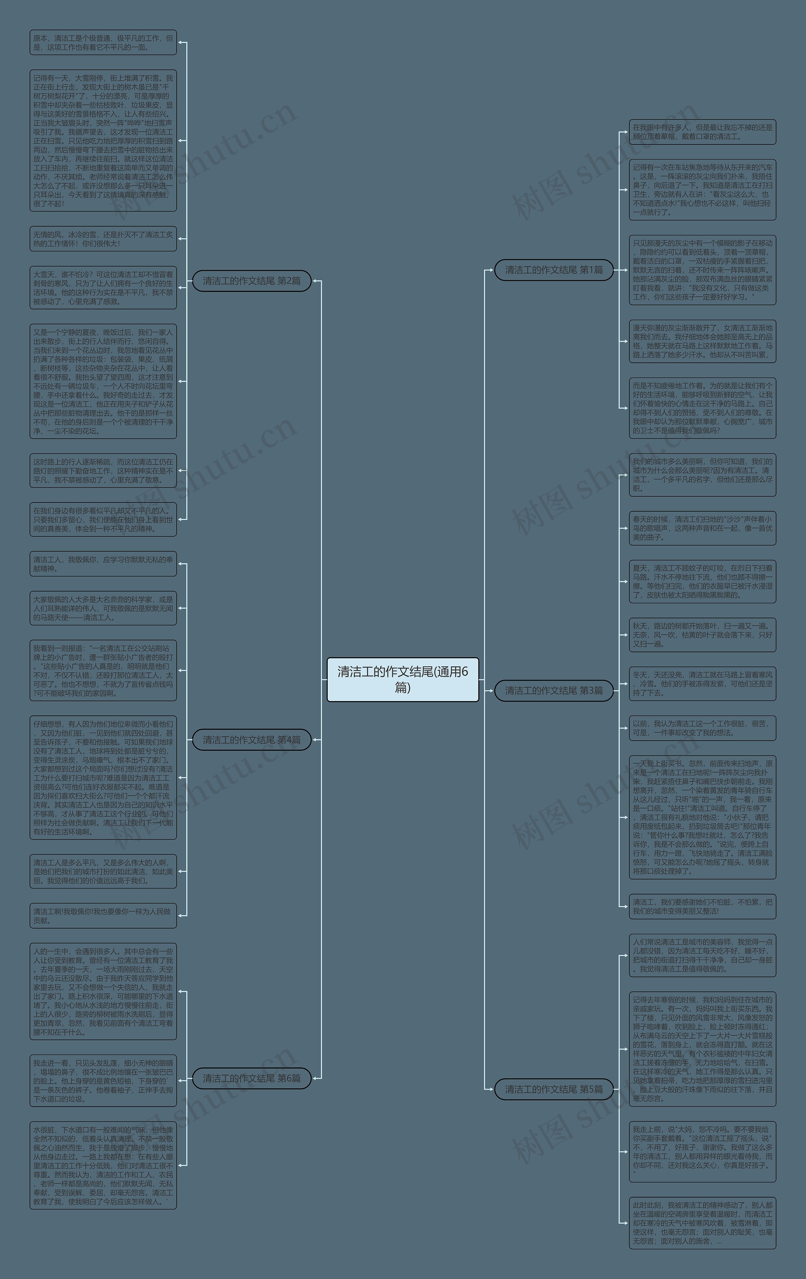 清洁工的作文结尾(通用6篇)思维导图