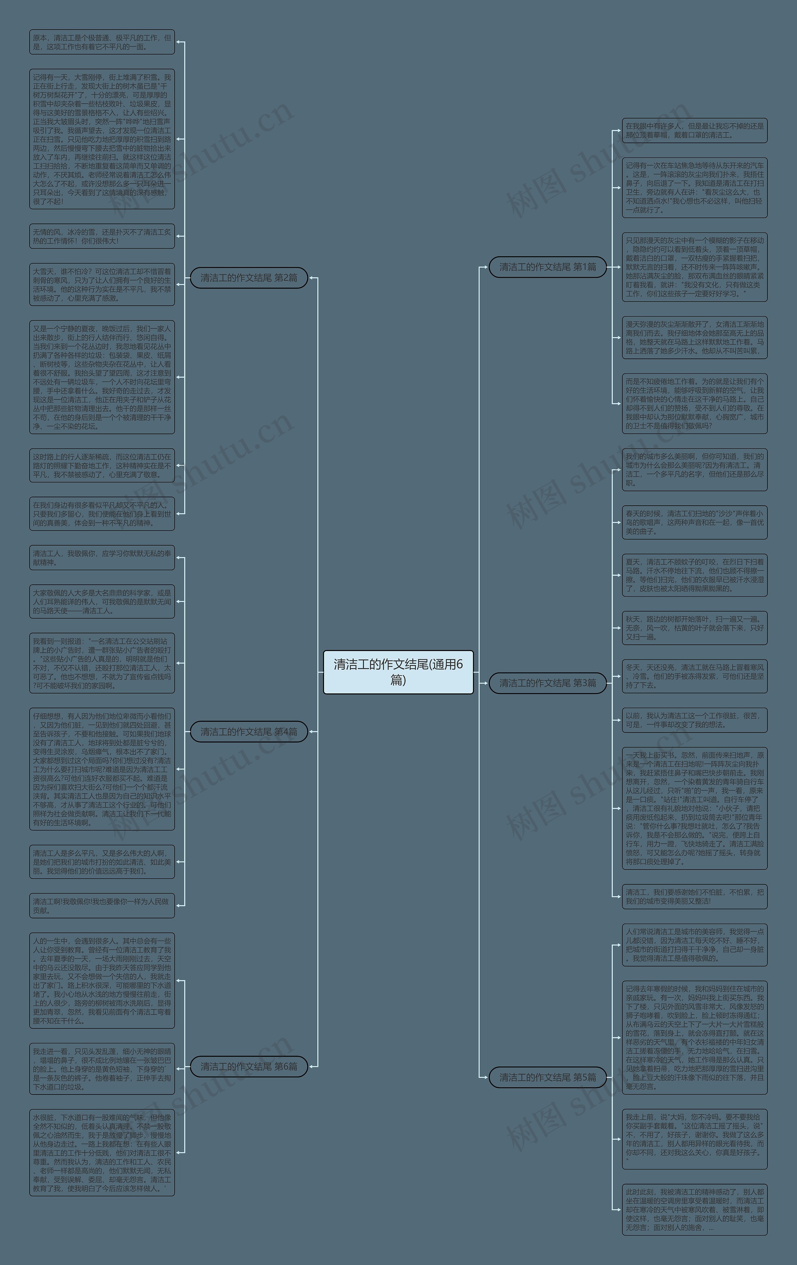 清洁工的作文结尾(通用6篇) 清洁工的作文结尾(通用6篇)