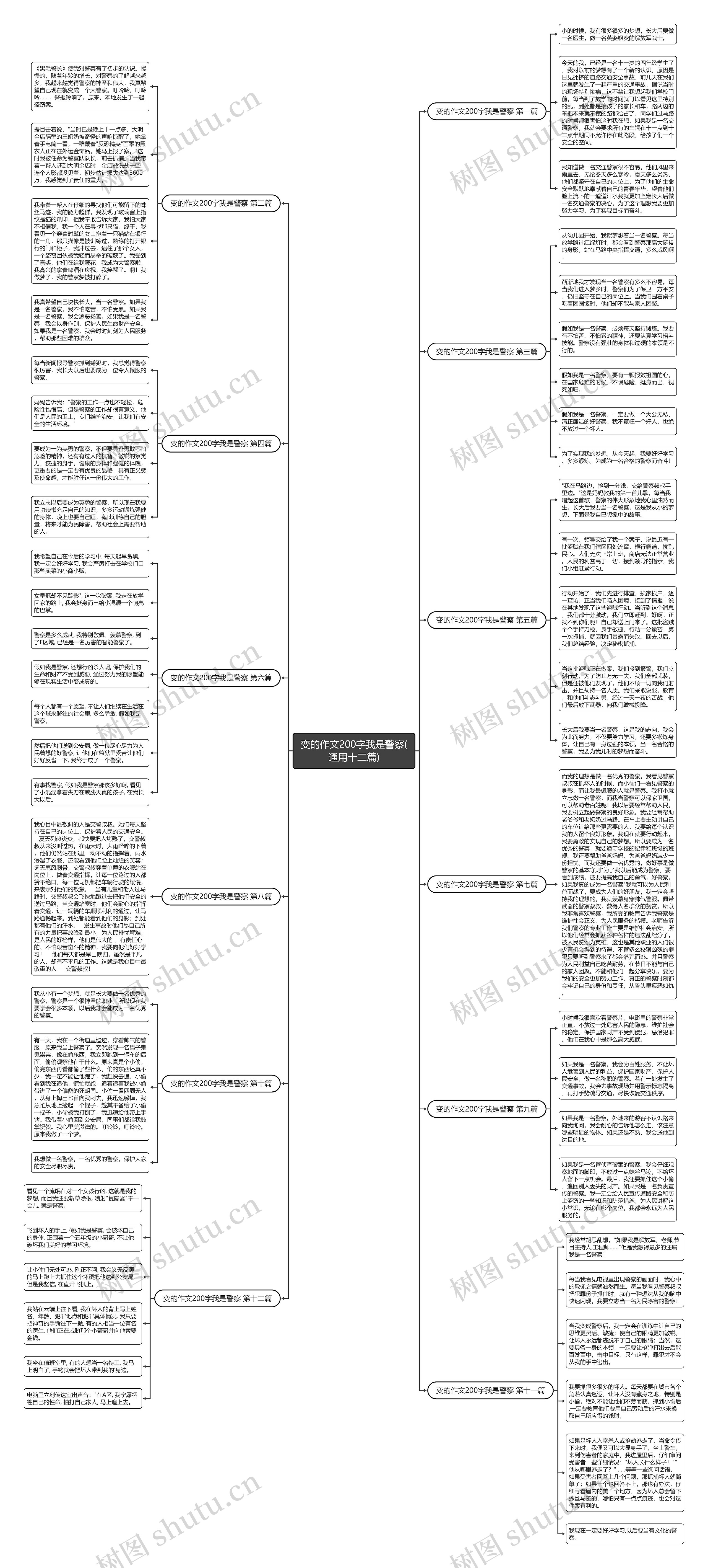 变的作文200字我是警察(通用十二篇)思维导图