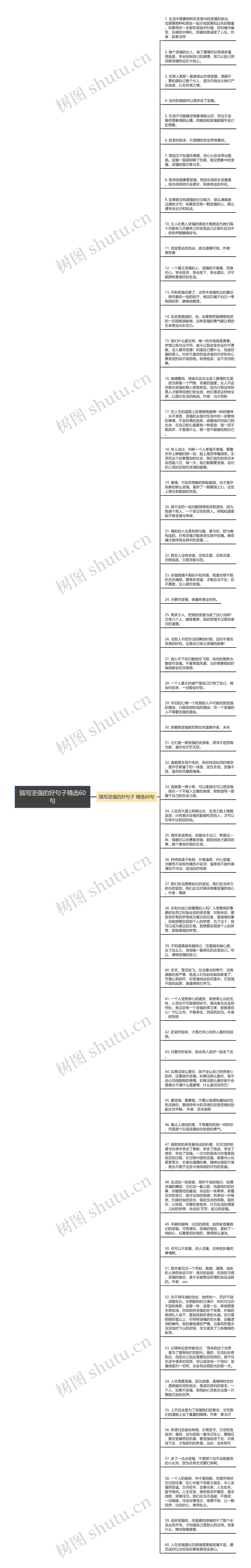 描写坚强的好句子精选60句思维导图