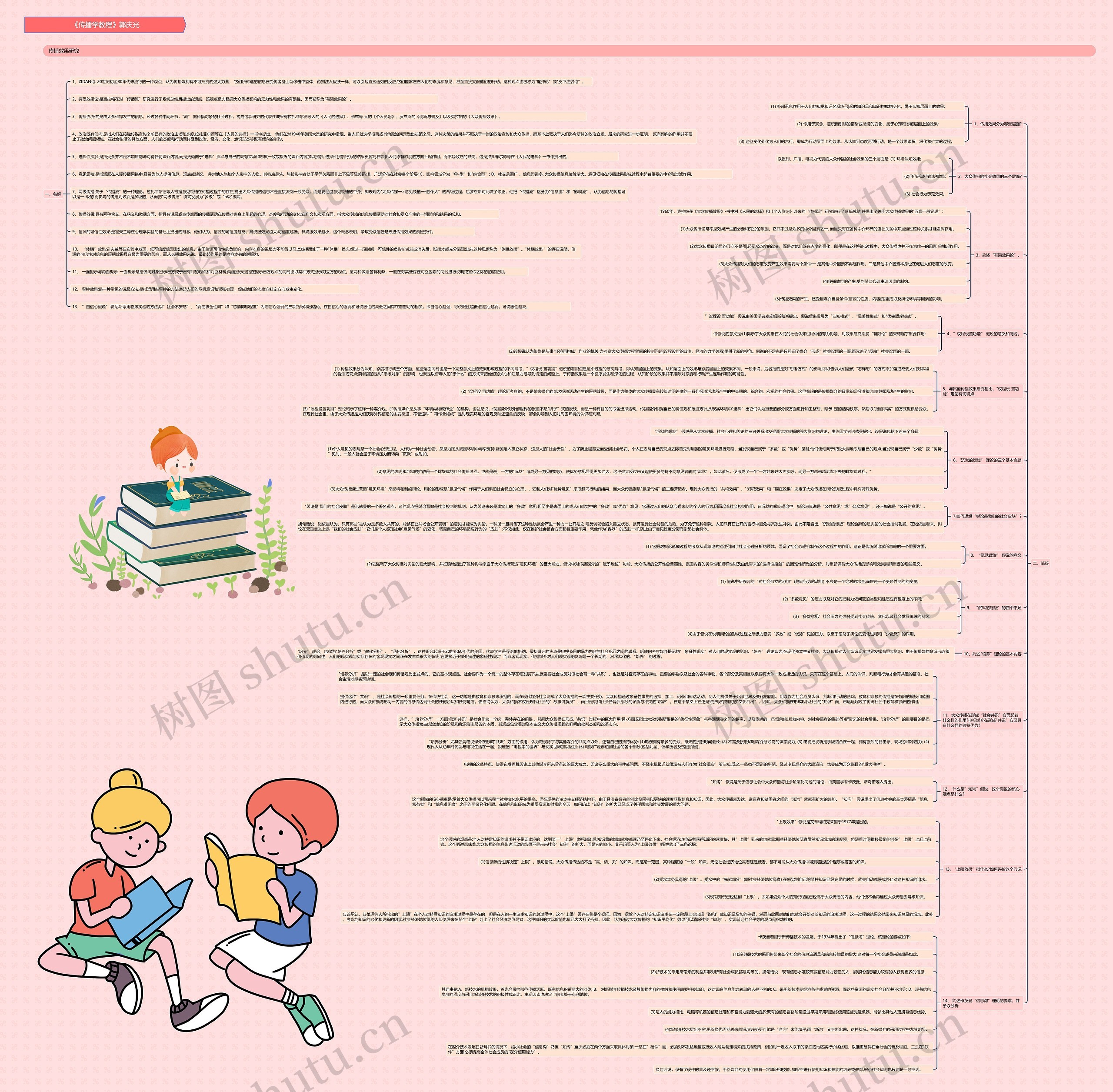 《传播学教程》郭庆光思维导图高清图 《传播学教程》郭庆光思维导图