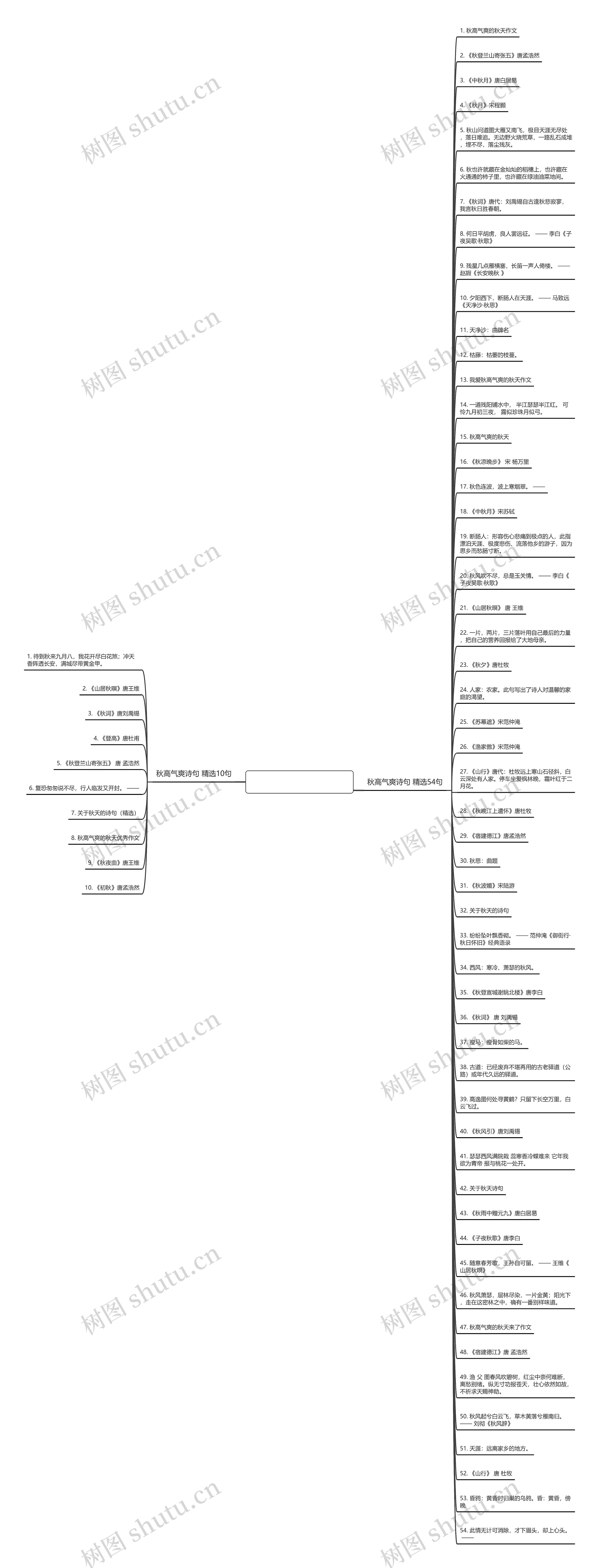 秋高气爽诗句精选64句思维导图