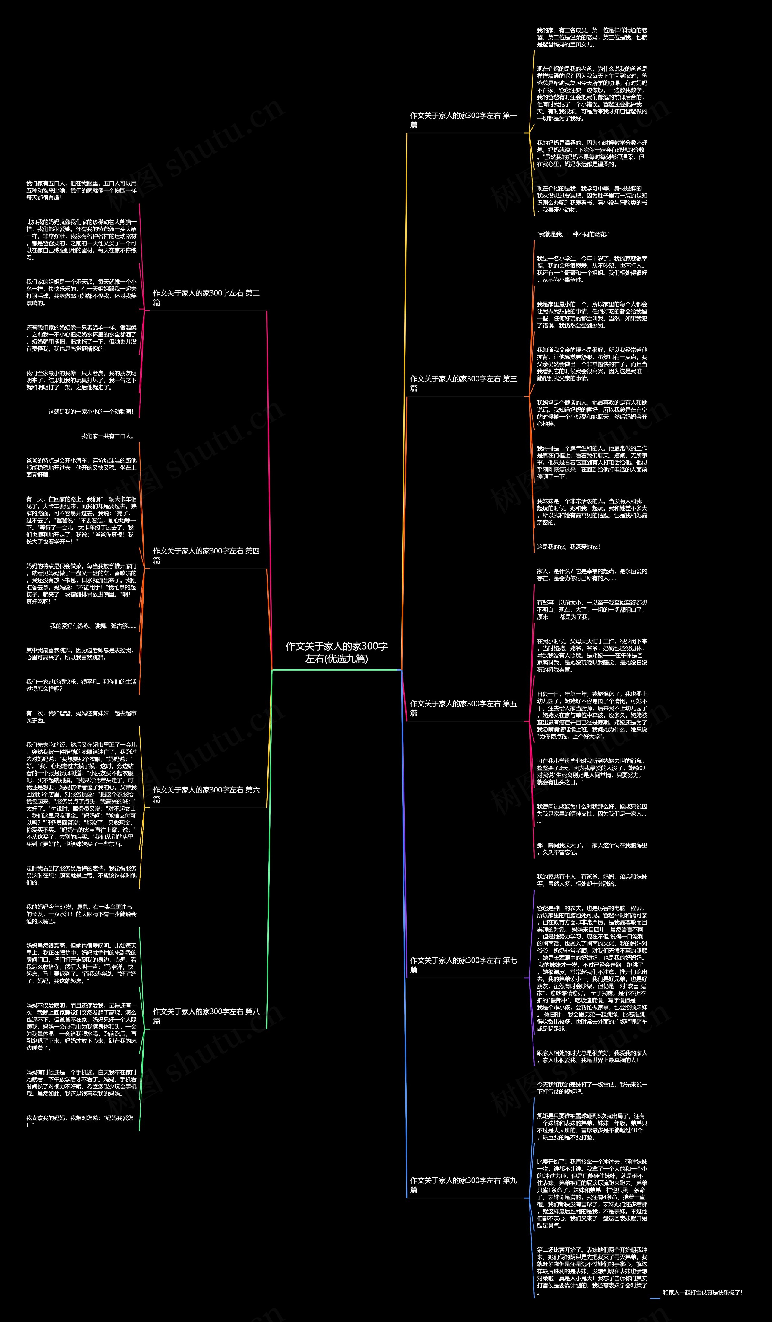 作文关于家人的家300字左右(优选九篇)思维导图