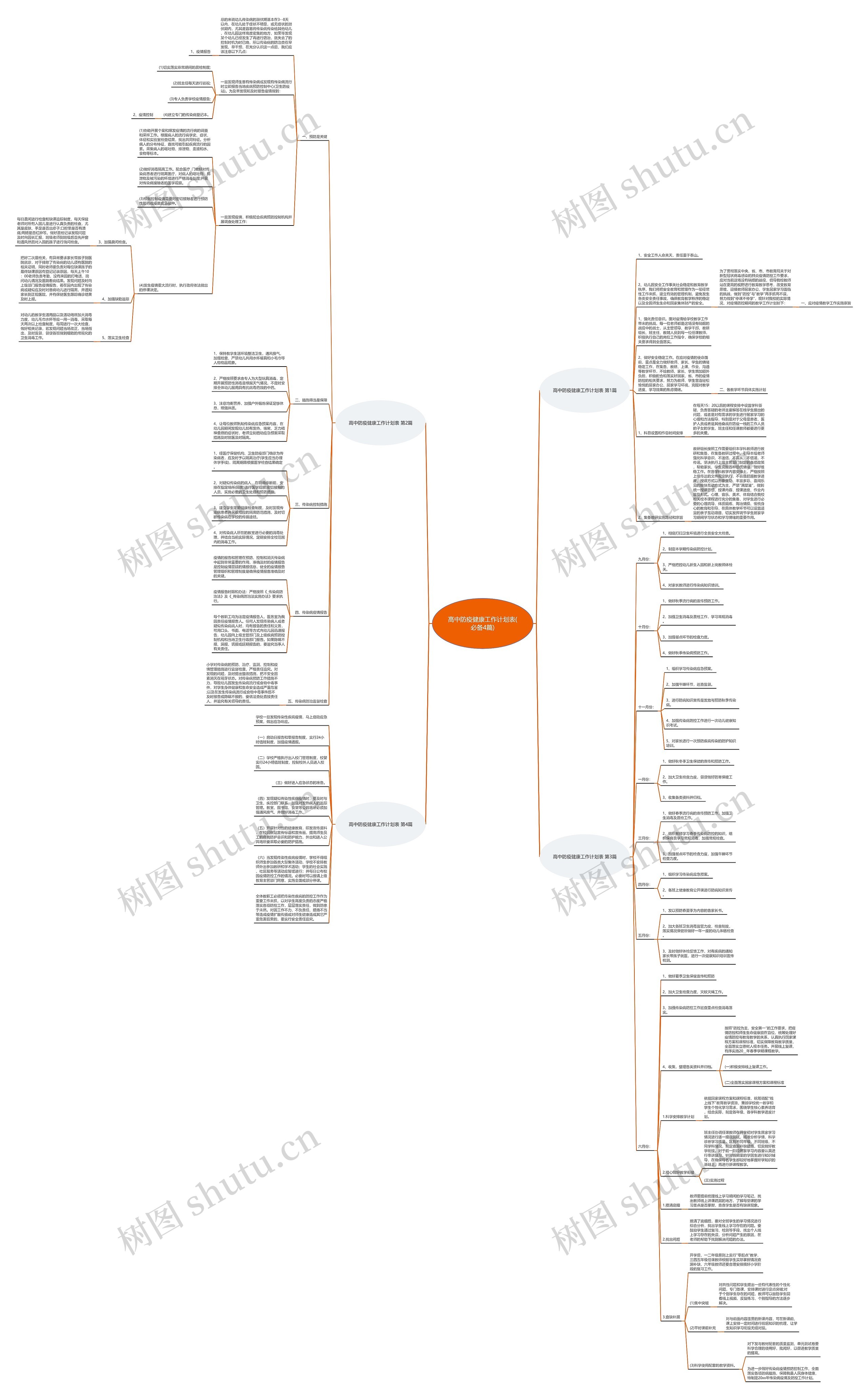 高中防疫健康工作计划表(必备4篇)思维导图