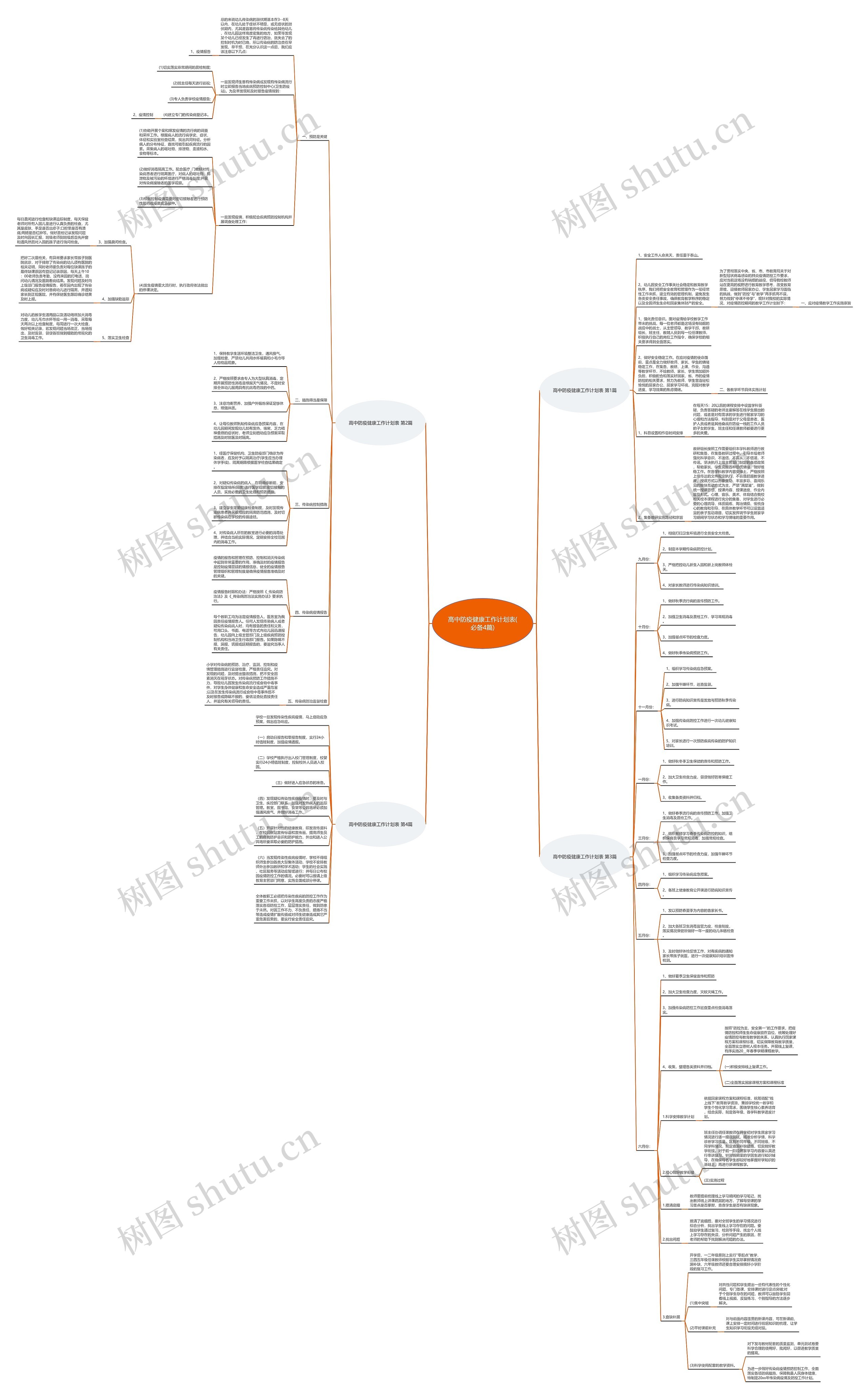高中防疫健康工作计划表(必备4篇) 高中防疫健康工作计划表(必备4篇)