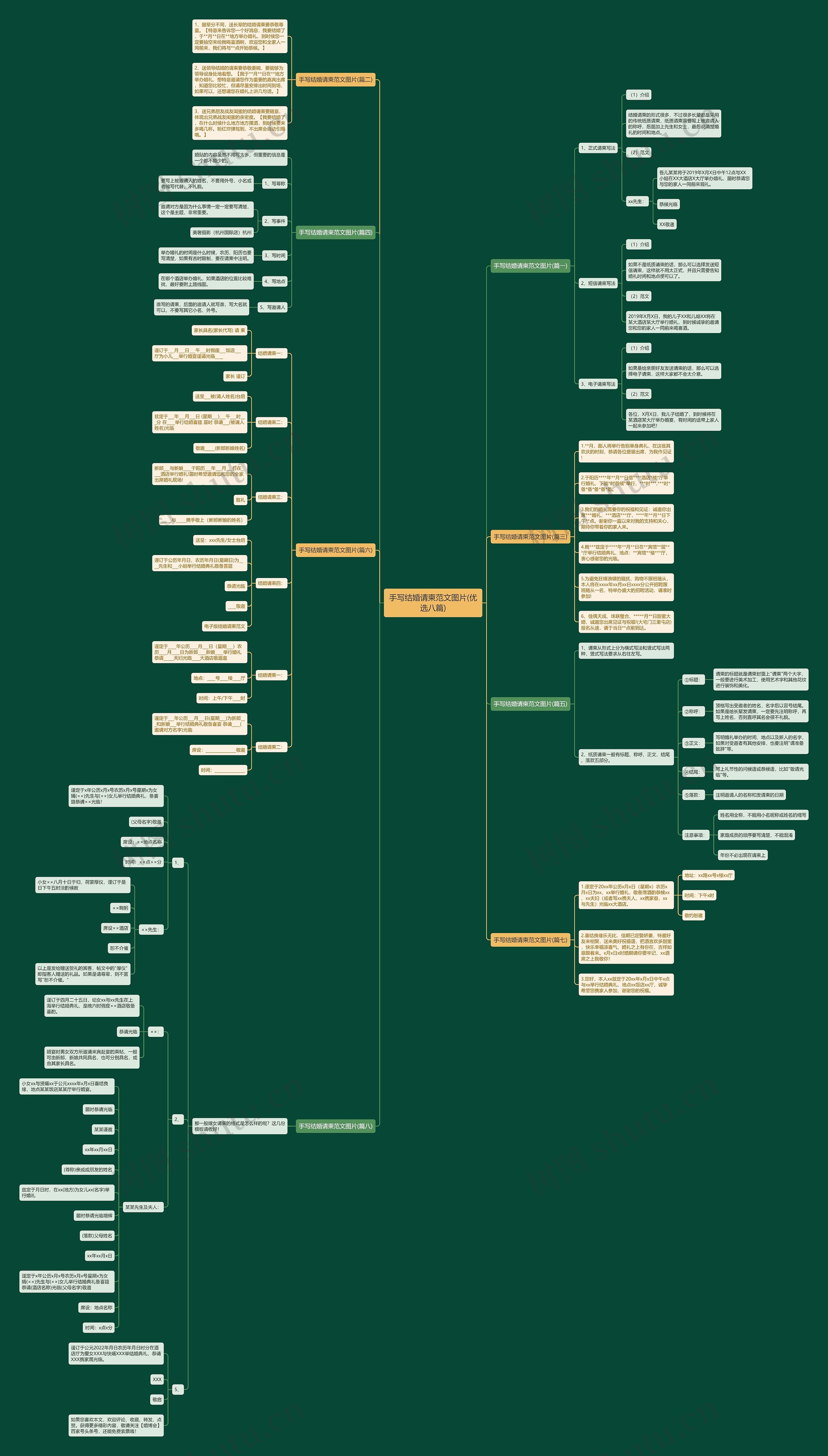 手写结婚请柬范文图片(优选八篇)思维导图