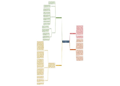 电信大堂经理工作总结(推荐4篇) 电信大堂经理工作总结(推荐4篇)