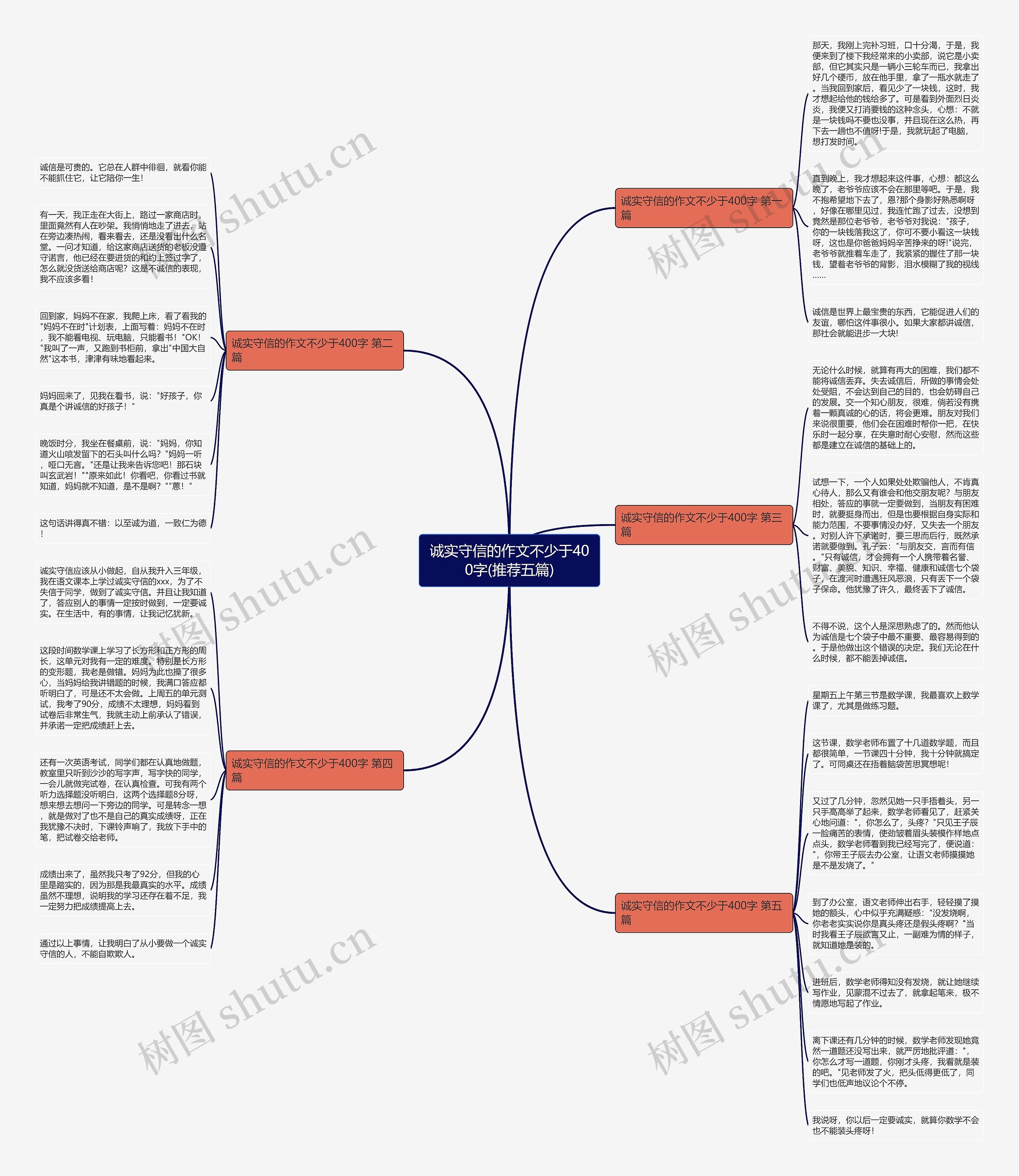 诚实守信的作文不少于400字(推荐五篇)思维导图