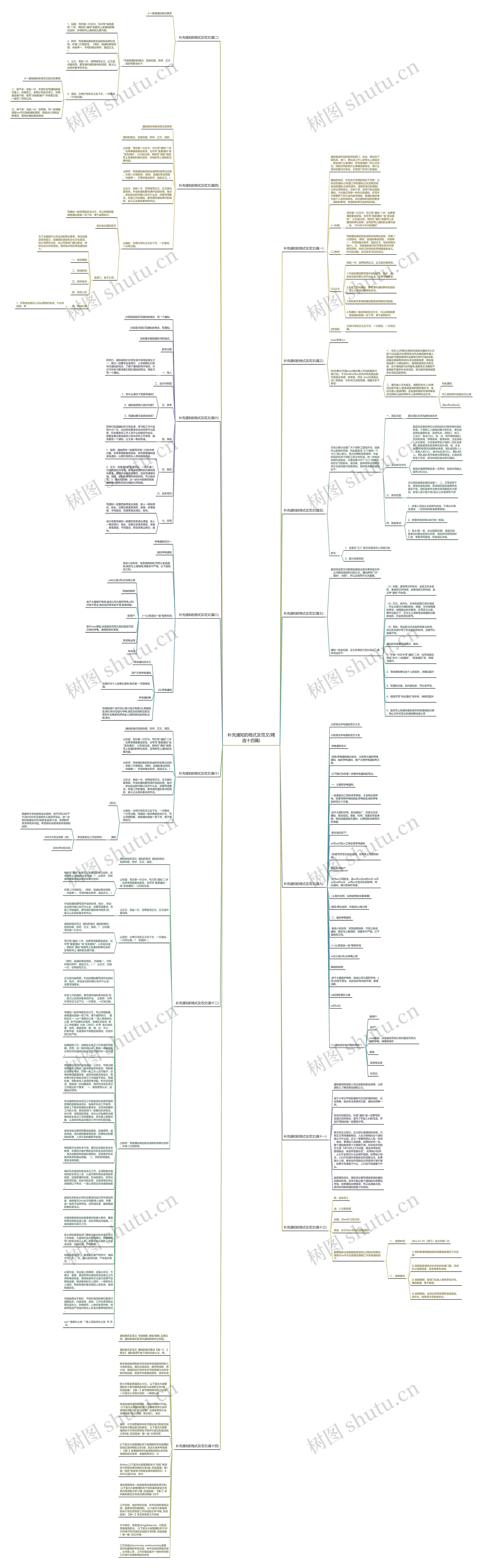 补充通知的格式及范文(精选十四篇)思维导图