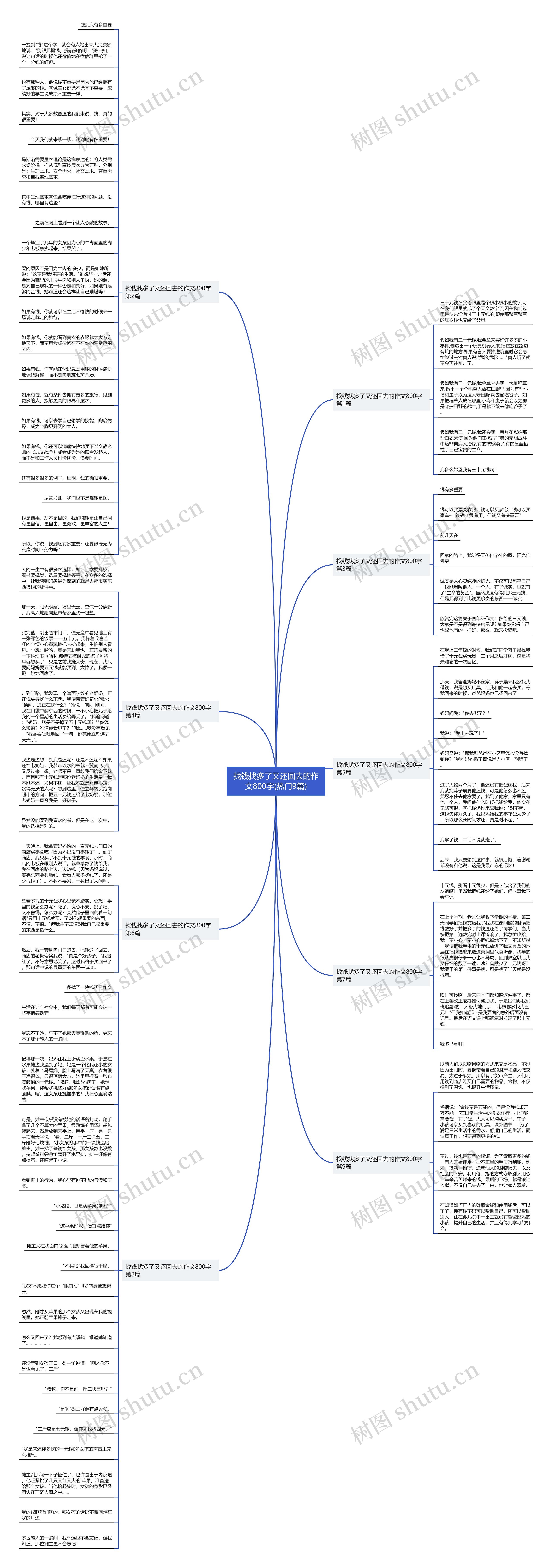 找钱找多了又还回去的作文800字(热门9篇)思维导图高清图 找钱找多了又还回去的作文800字(热门9篇)思维导图