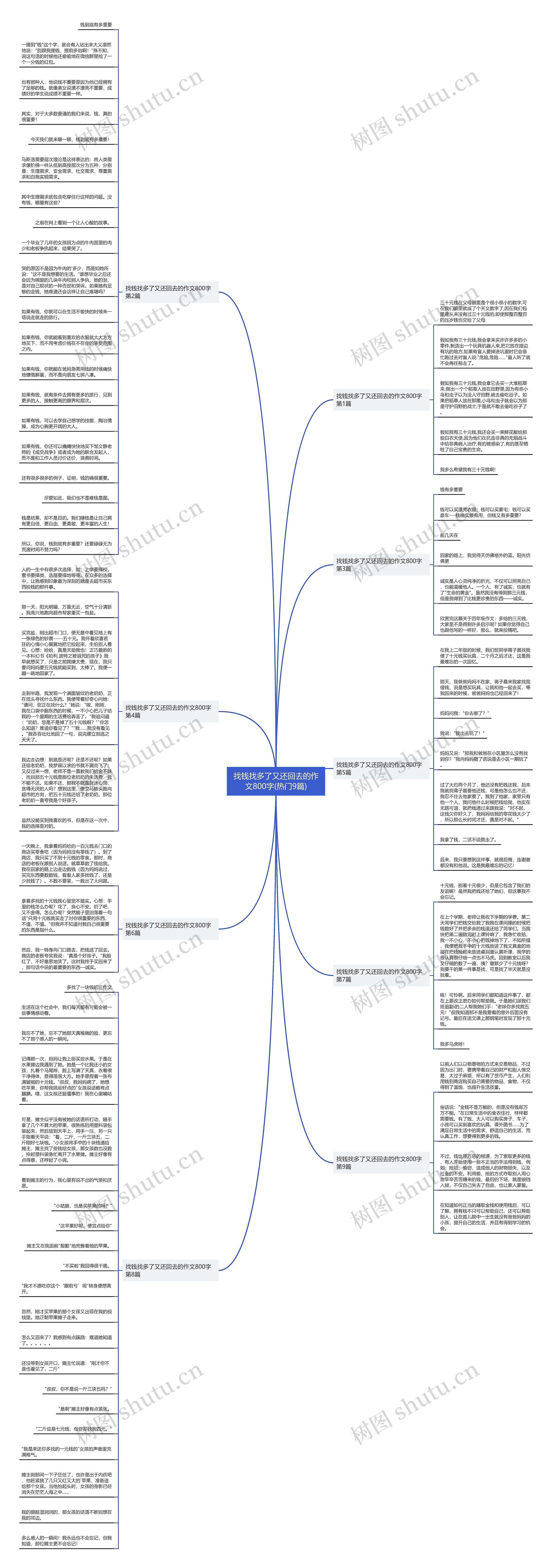 找钱找多了又还回去的作文800字(热门9篇)思维导图