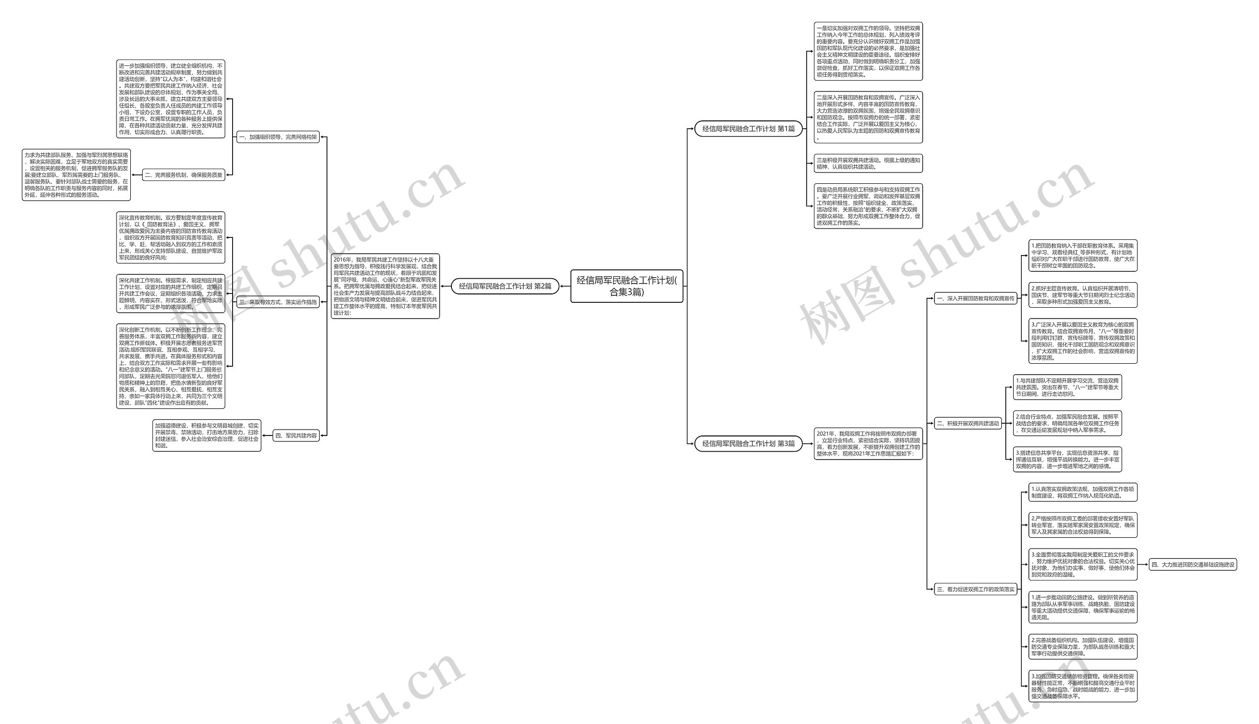 经信局军民融合工作计划(合集3篇)思维导图