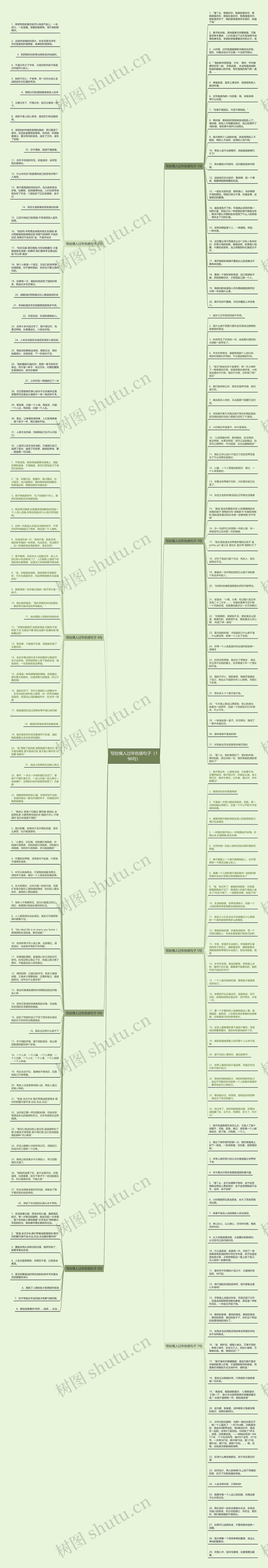 写给情人过年伤感句子（196句）思维导图
