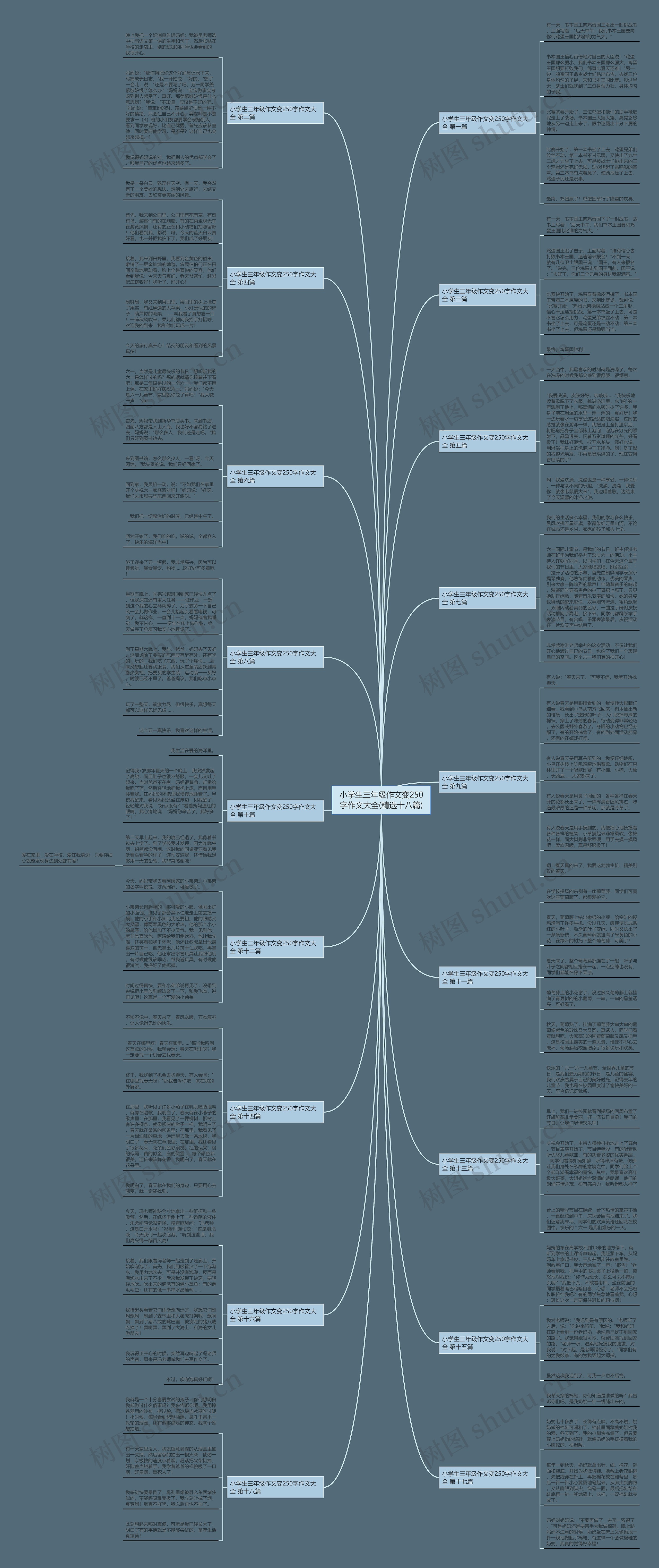 小学生三年级作文变250字作文大全(精选十八篇)思维导图