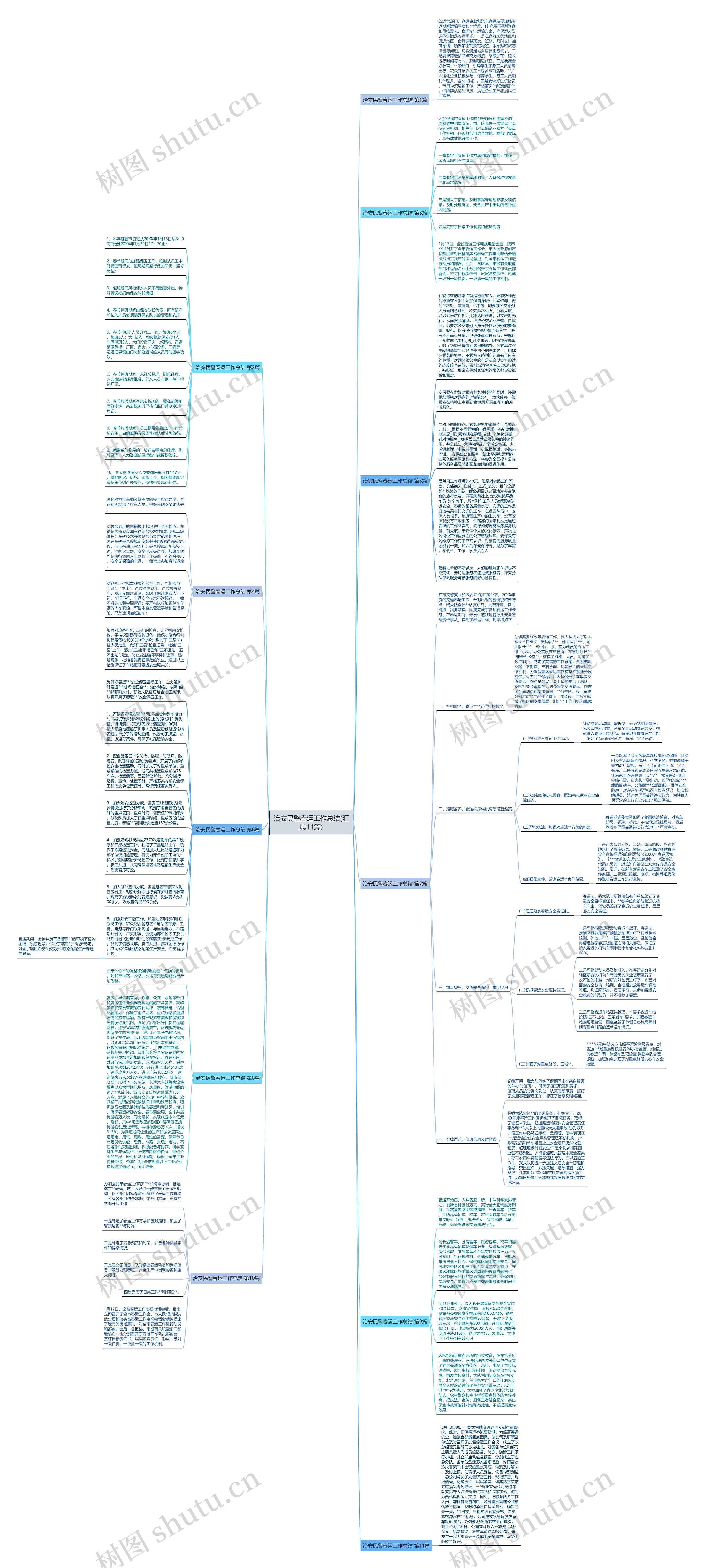 治安民警春运工作总结(汇总11篇) 治安民警春运工作总结(汇总11篇)