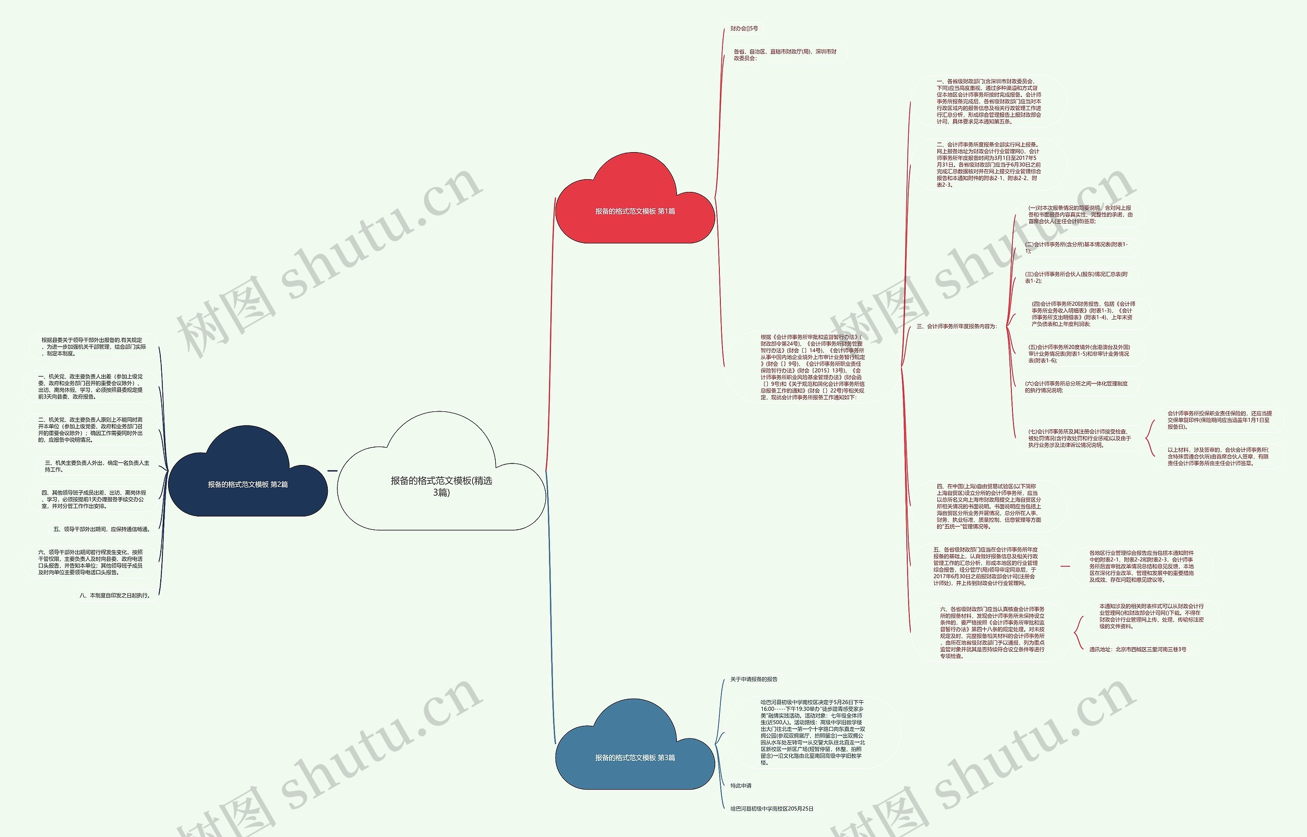 报备的格式范文(精选3篇)思维导图