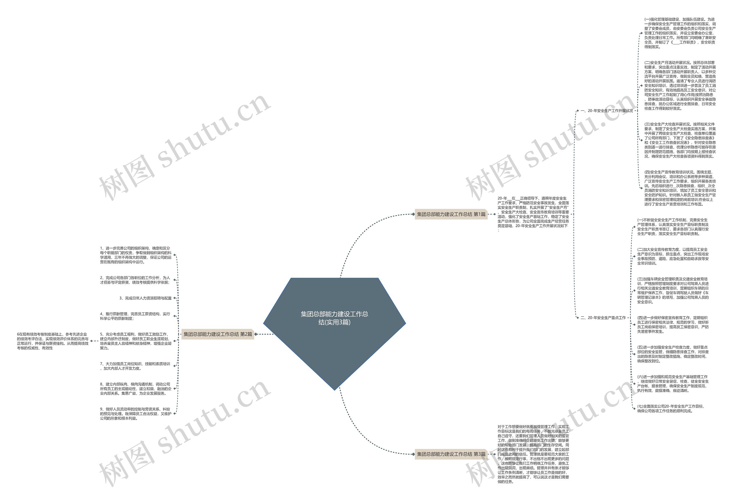 集团总部能力建设工作总结(实用3篇) 集团总部能力建设工作总结(实用3篇)