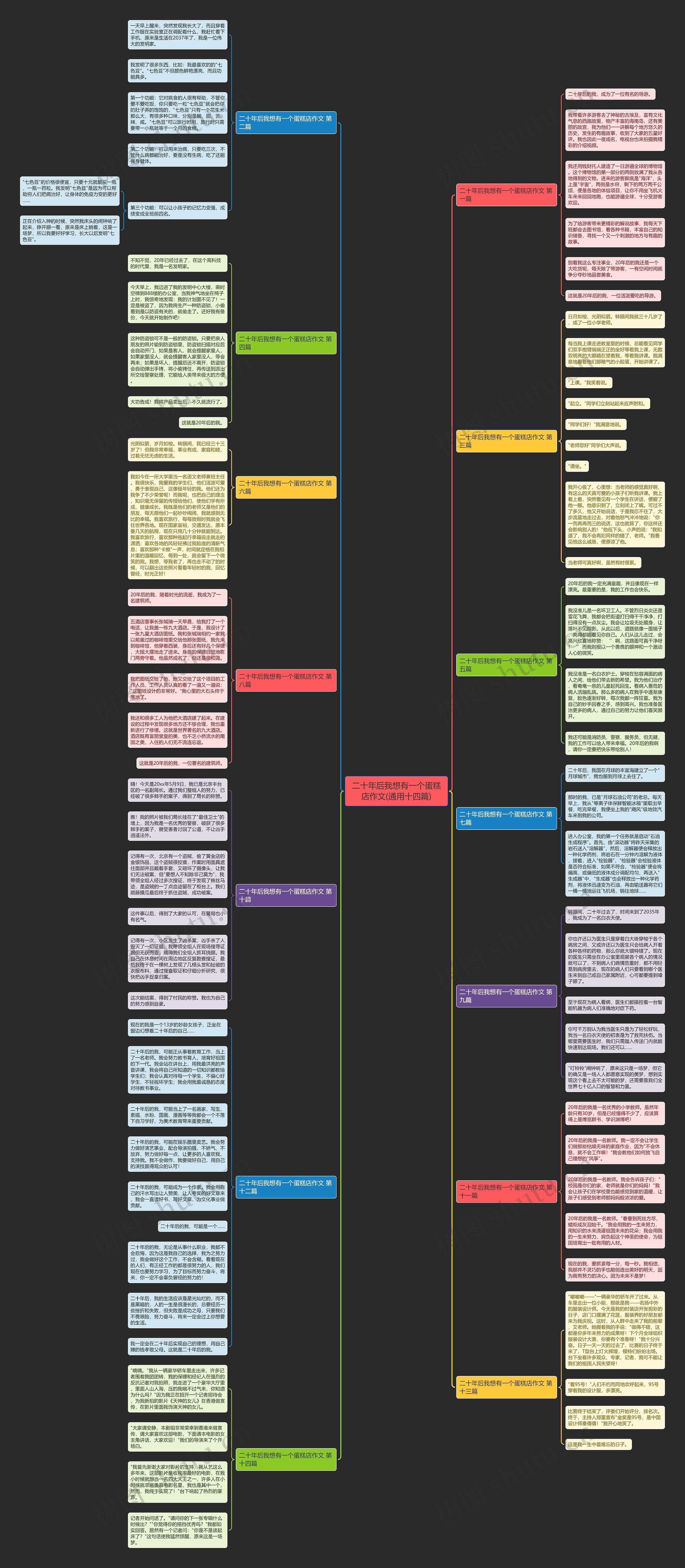 二十年后我想有一个蛋糕店作文(通用十四篇)思维导图