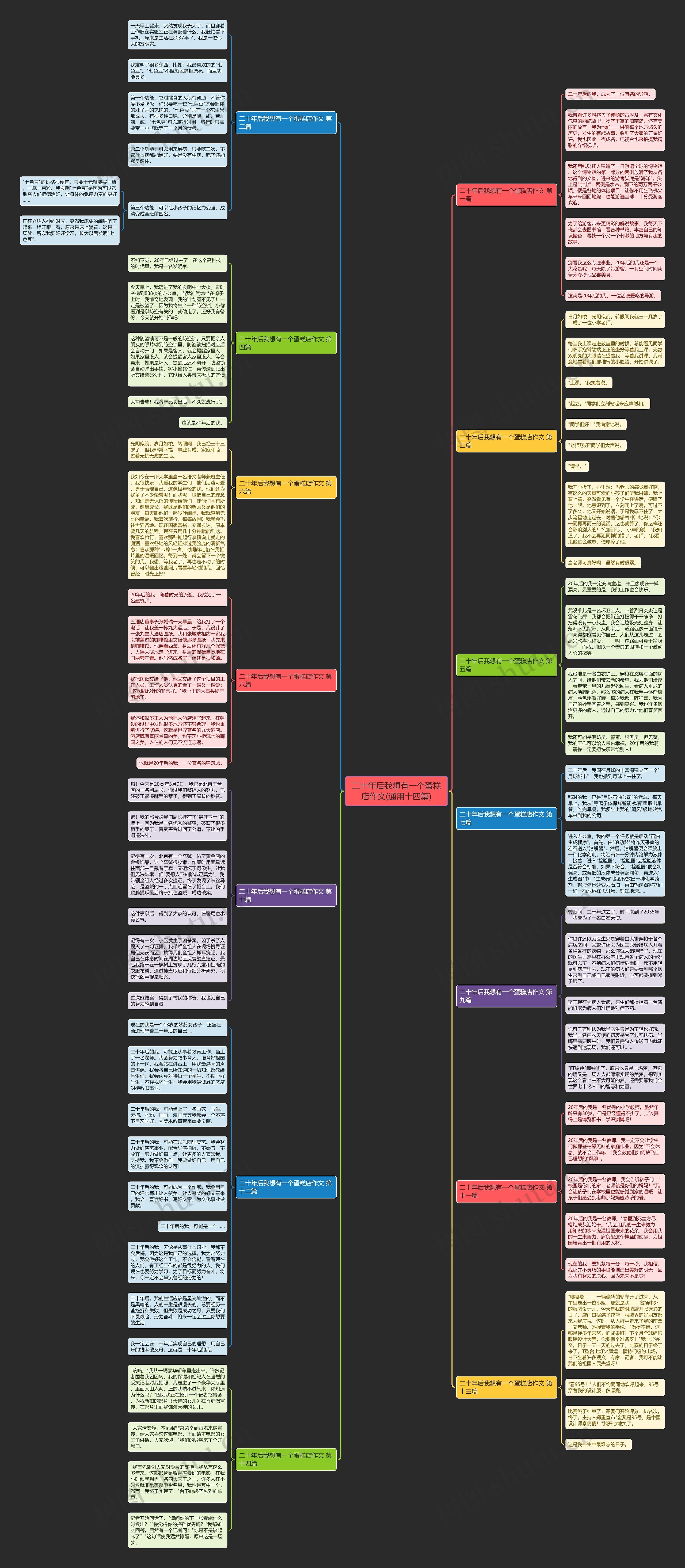 二十年后我想有一个蛋糕店作文(通用十四篇) 二十年后我想有一个蛋糕店作文(通用十四篇)