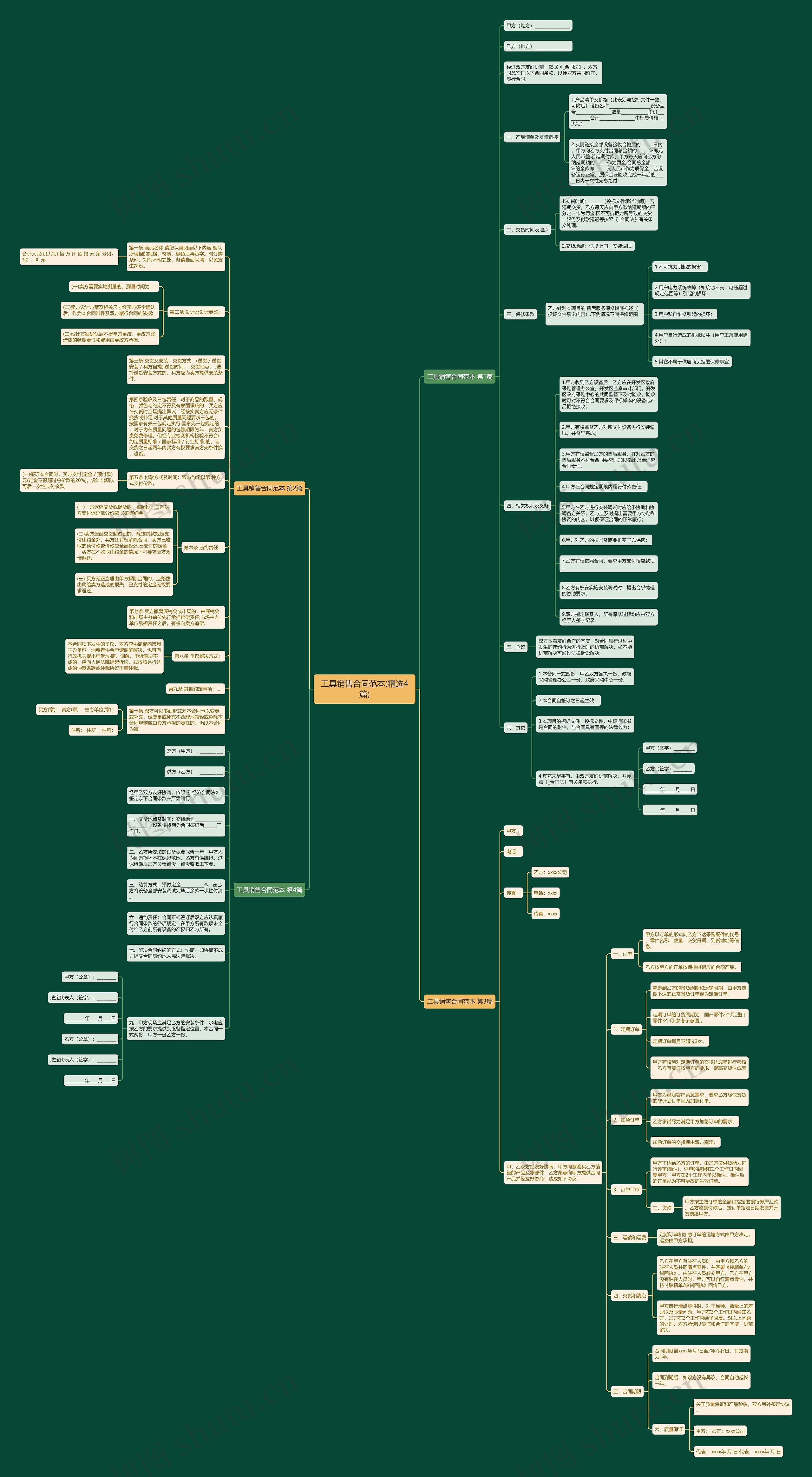 工具销售合同范本(精选4篇)思维导图