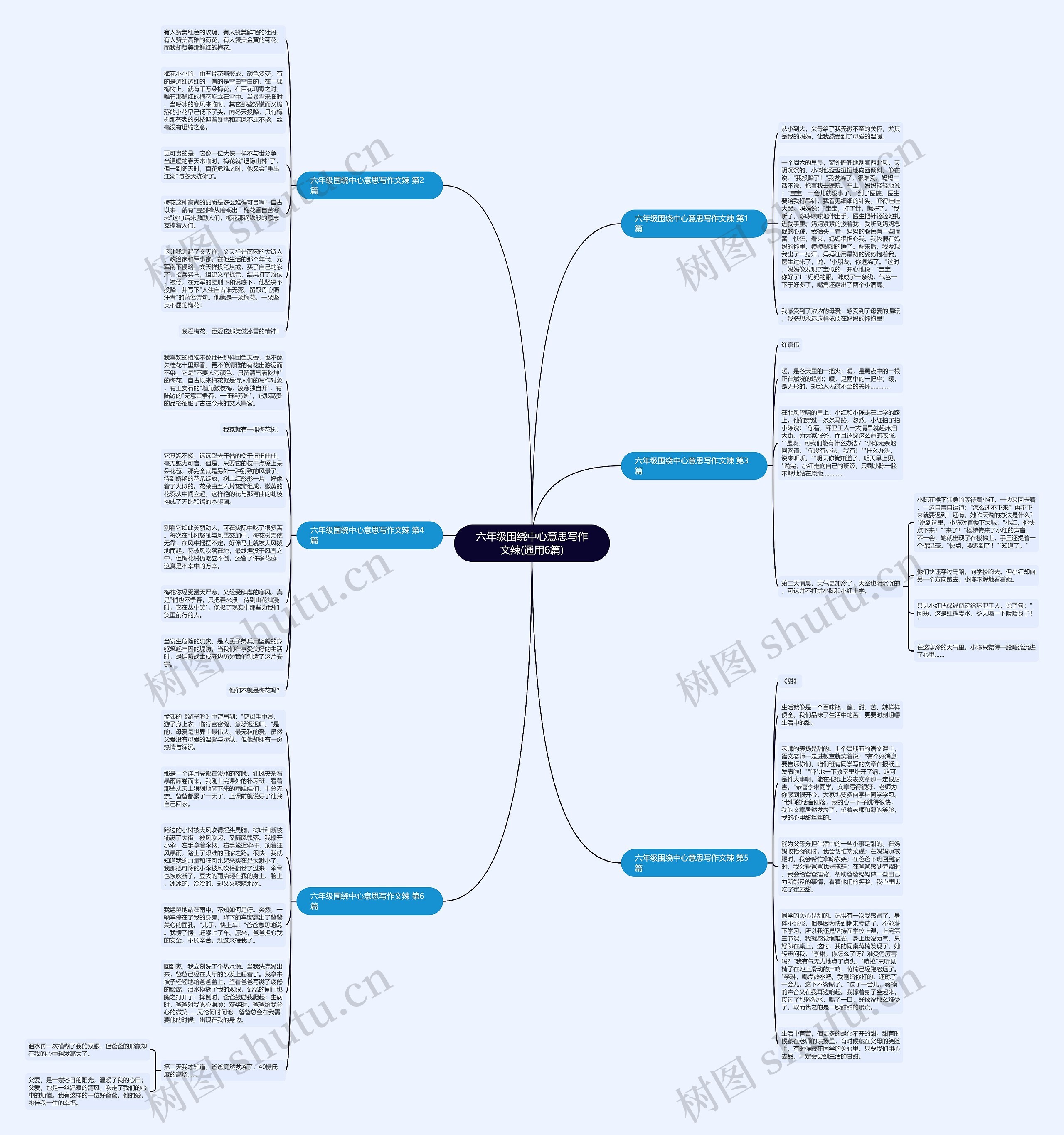 六年级围绕中心意思写作文辣(通用6篇)思维导图