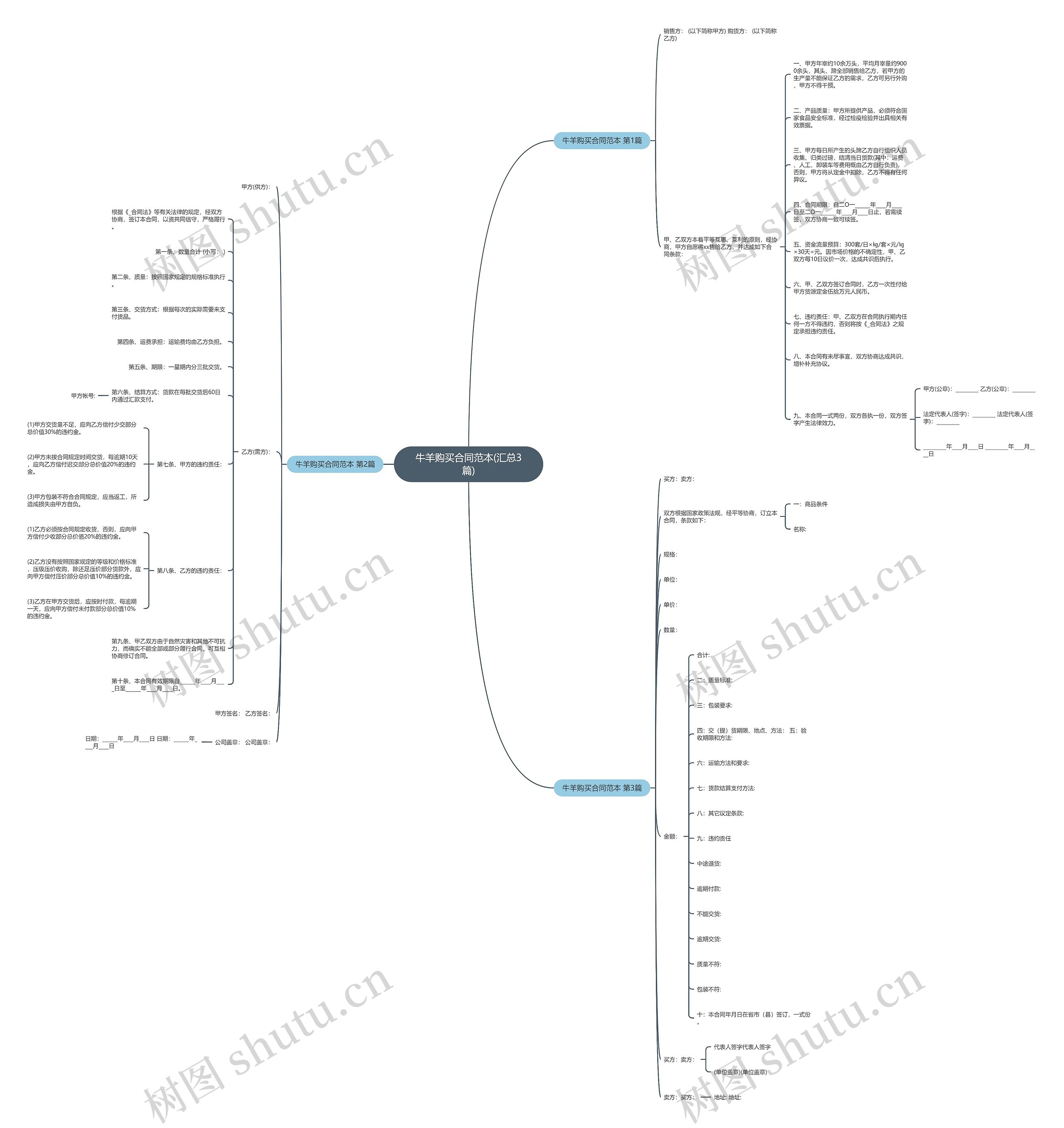 牛羊购买合同范本(汇总3篇)思维导图