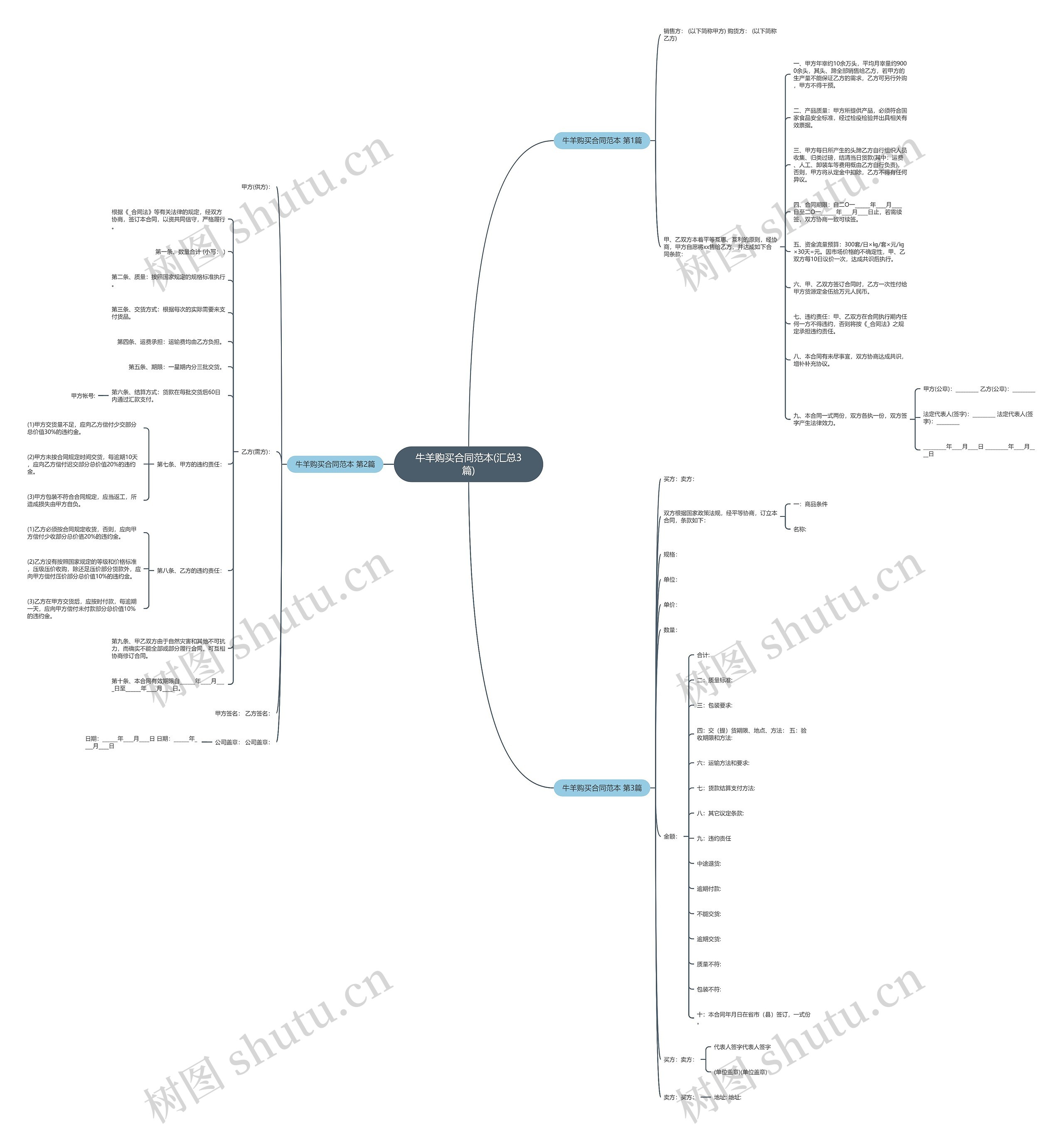 牛羊购买合同范本(汇总3篇) 牛羊购买合同范本(汇总3篇)