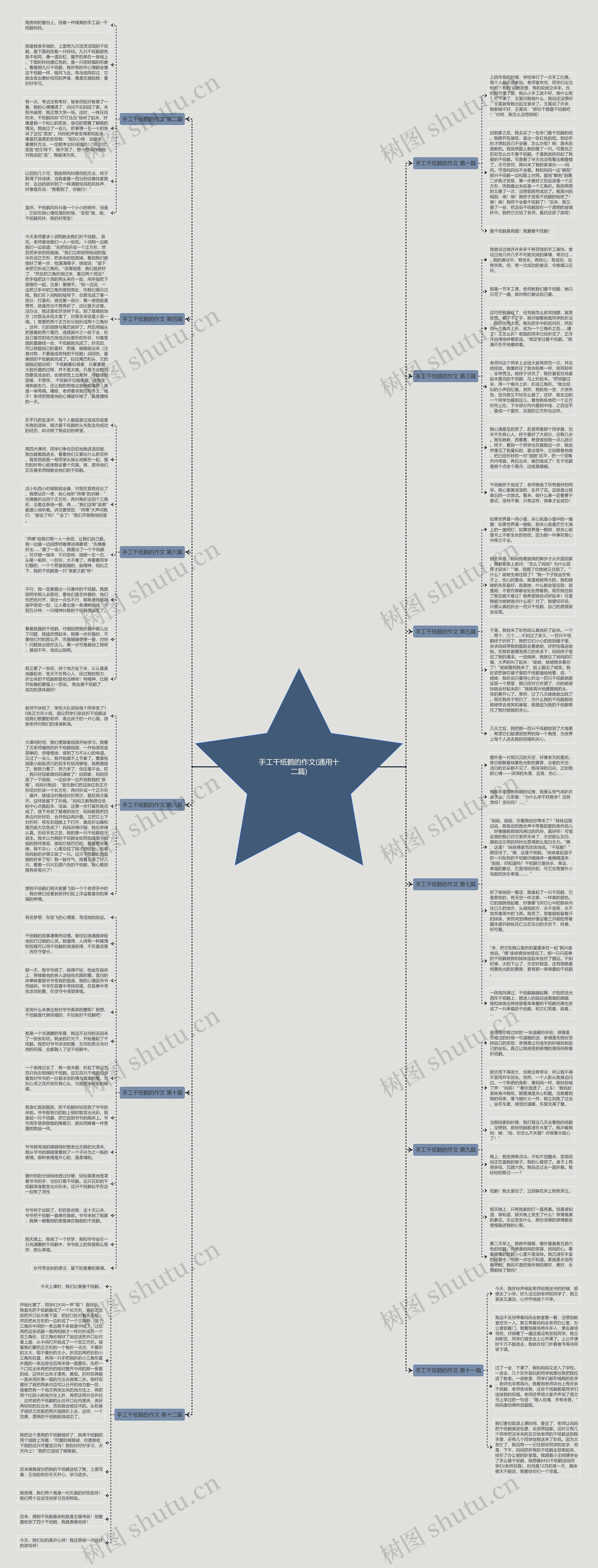 手工千纸鹤的作文(通用十二篇)思维导图