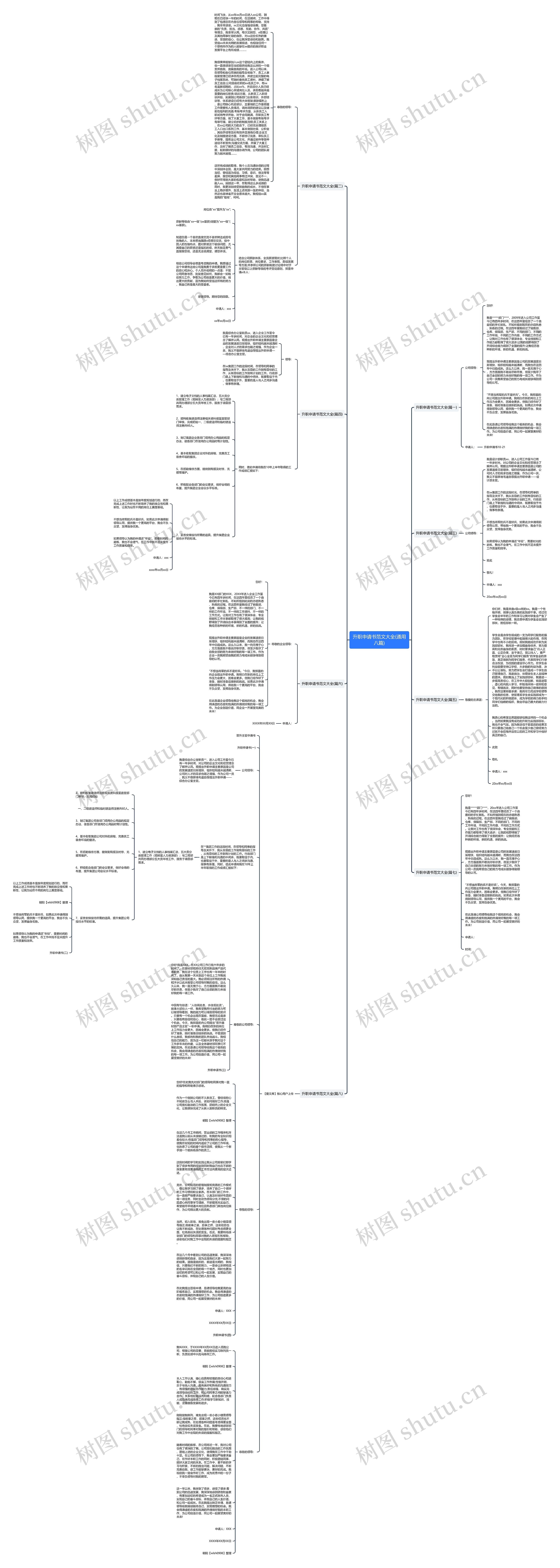 升职申请书范文大全(通用八篇)思维导图