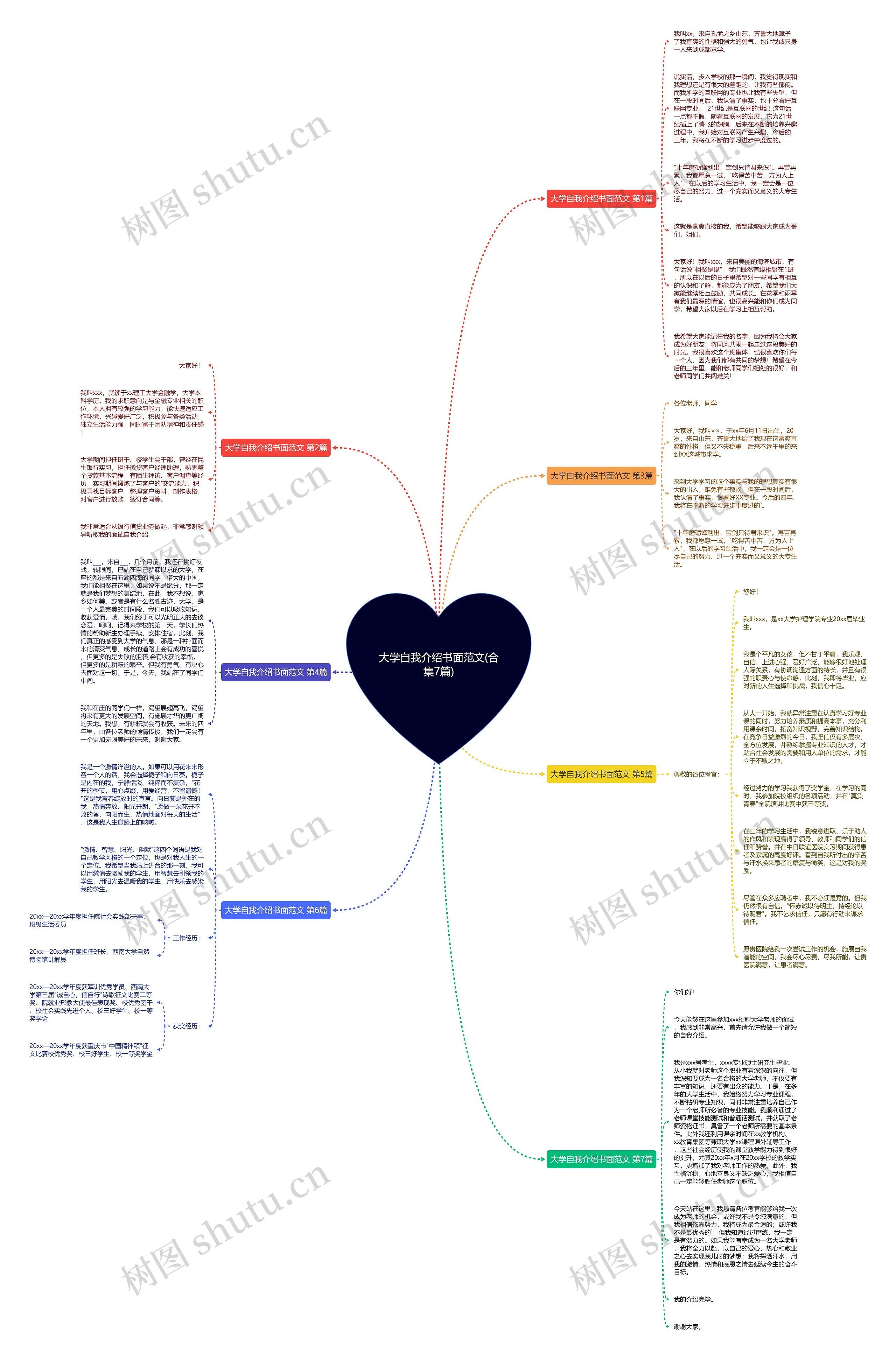 大学自我介绍书面范文(合集7篇) 大学自我介绍书面范文(合集7篇)