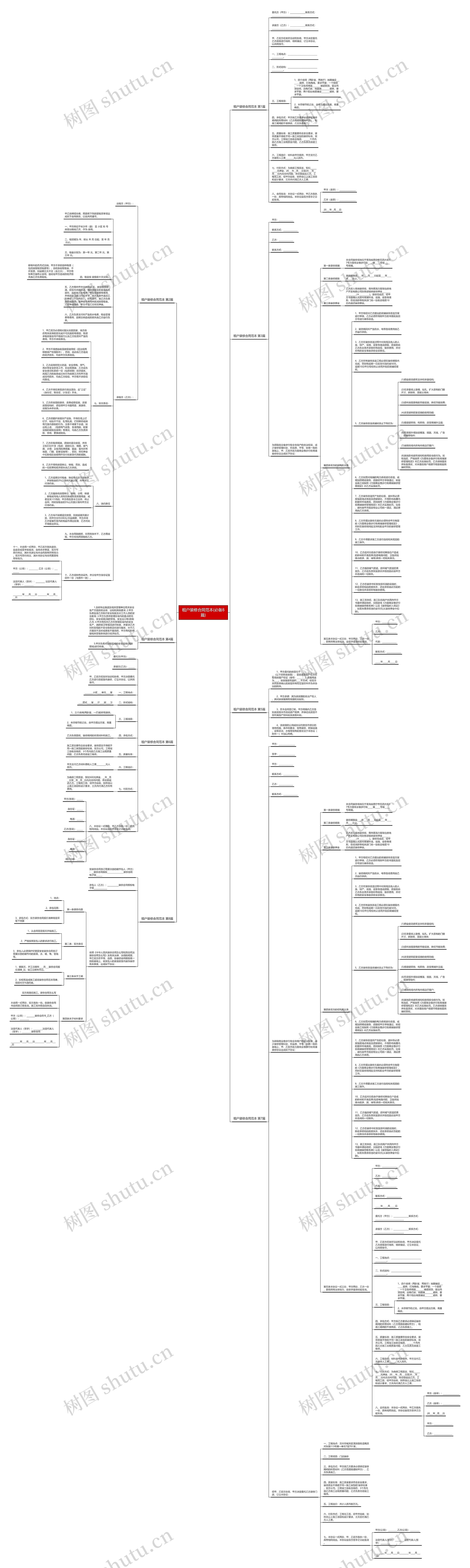 租户装修合同范本(必备8篇)思维导图