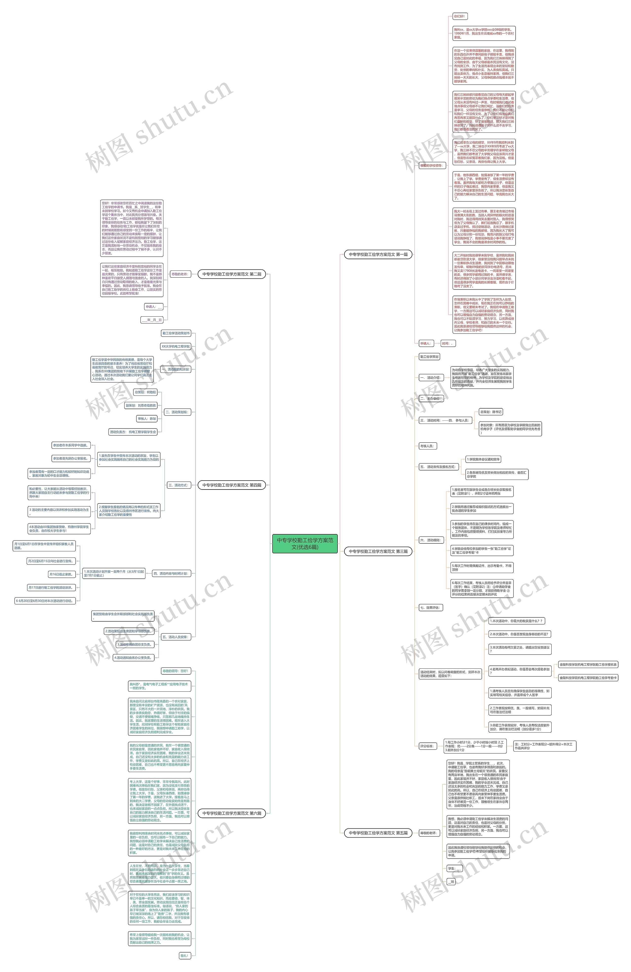 中专学校勤工俭学方案范文(优选6篇)思维导图