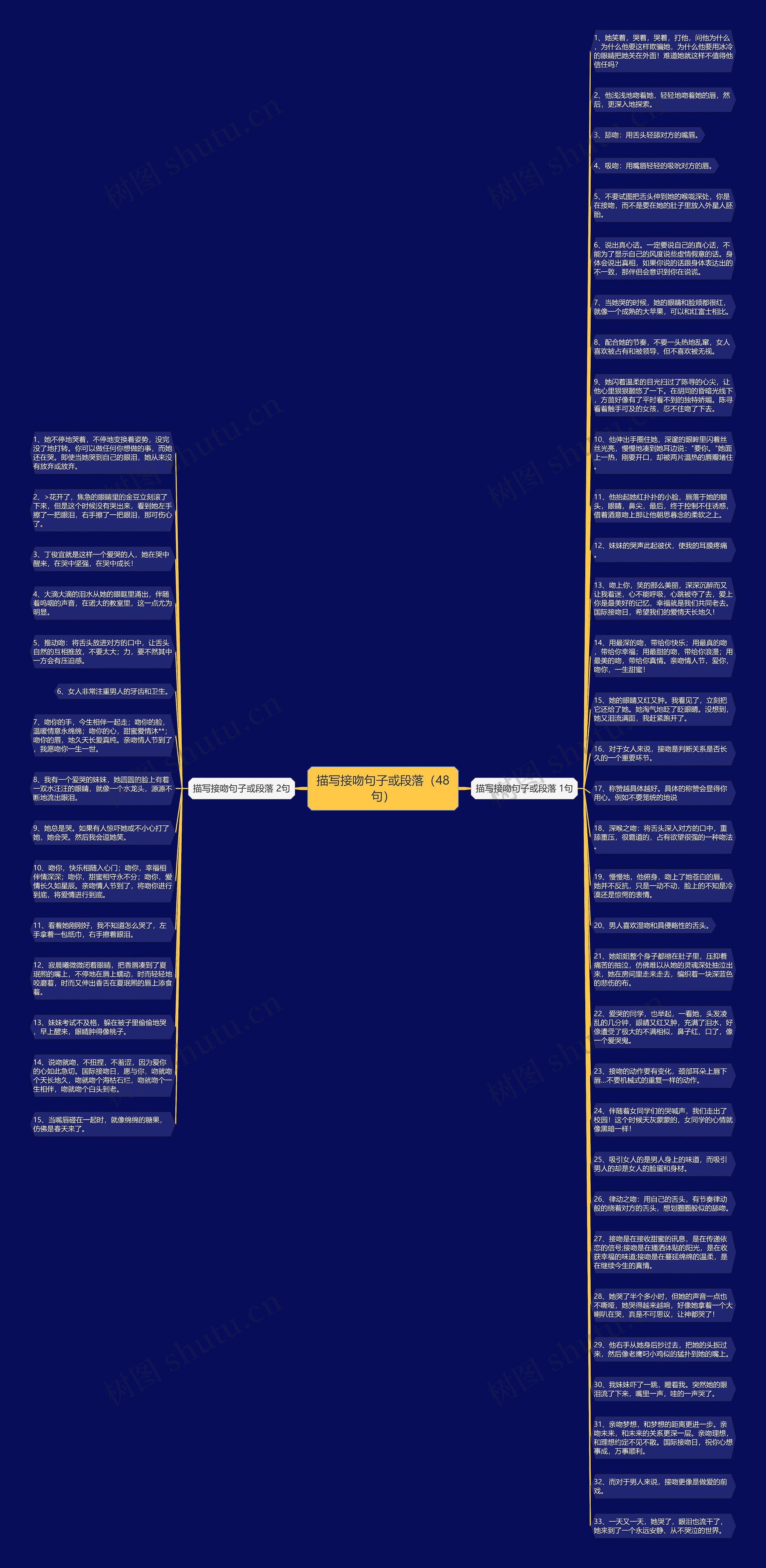 描写接吻句子或段落（48句）思维导图