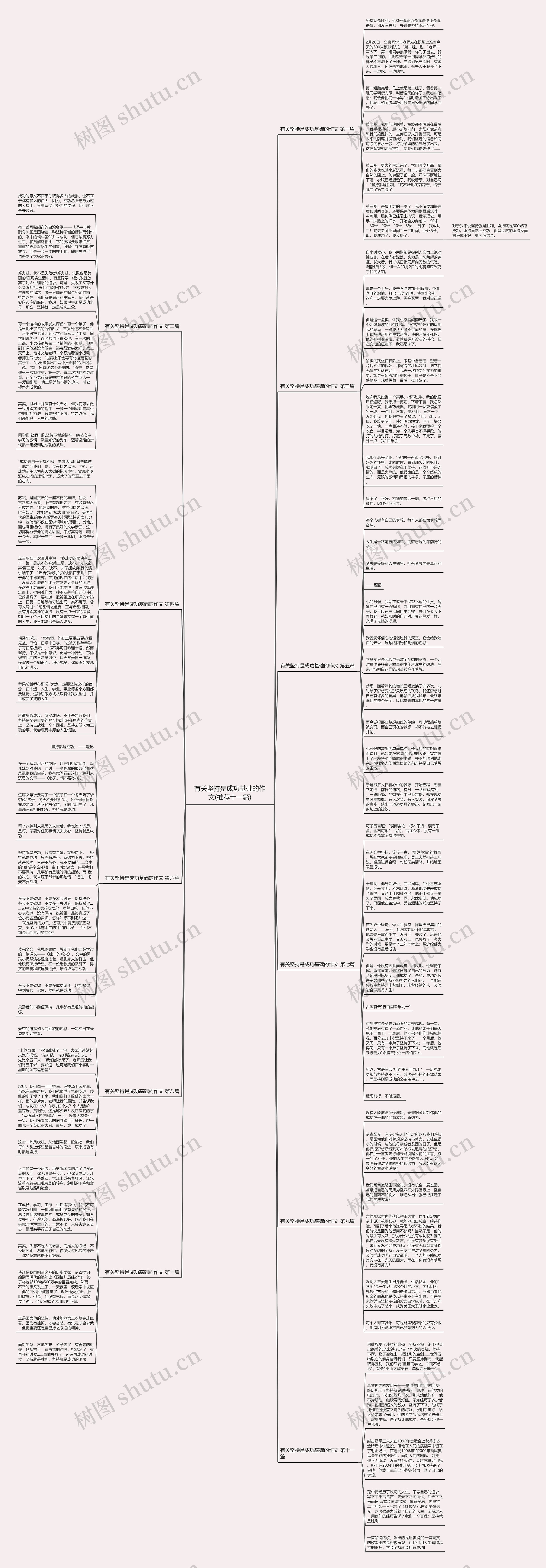 有关坚持是成功基础的作文(推荐十一篇)思维导图