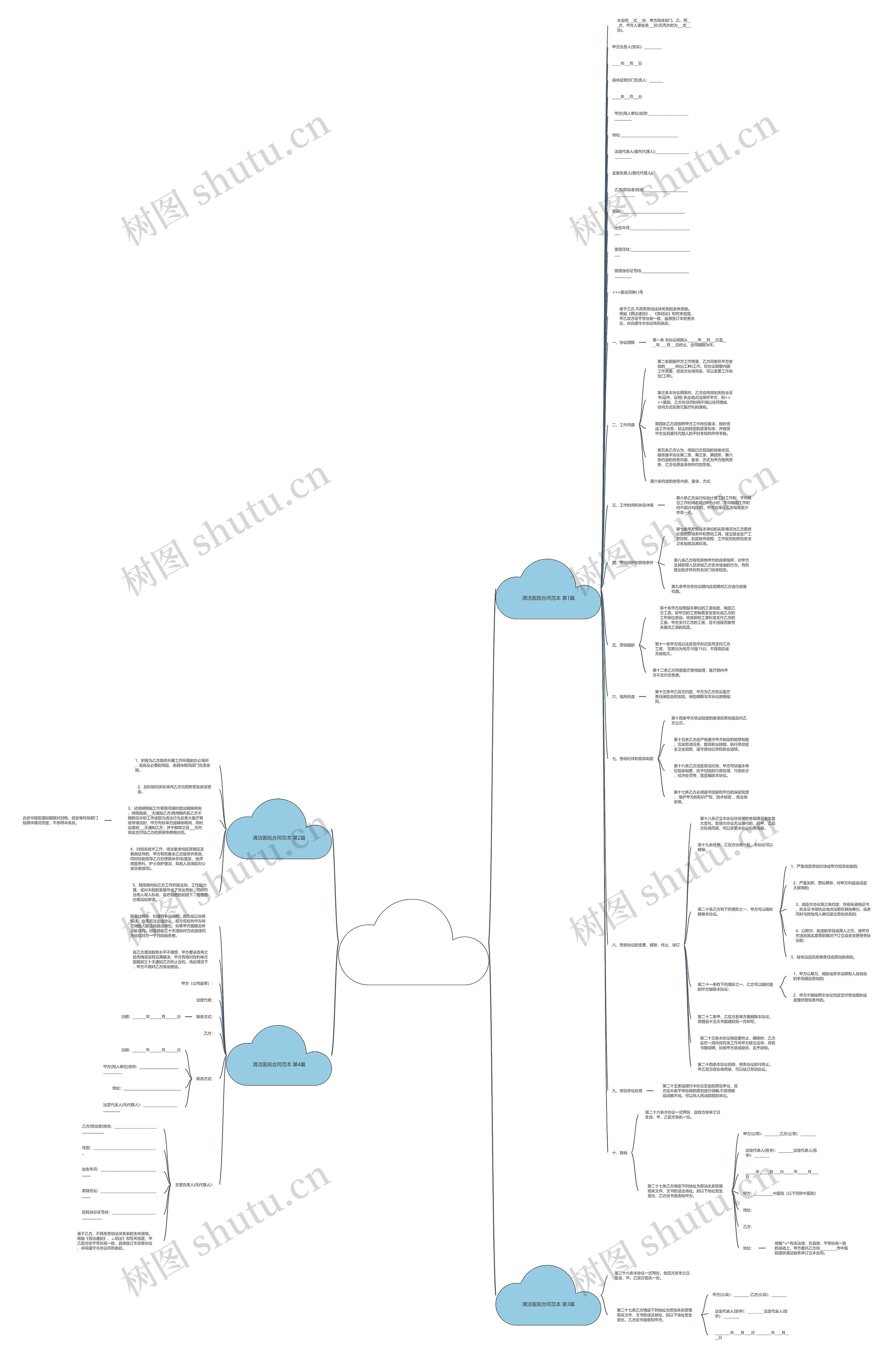 清洁医院合同范本(实用4篇)思维导图