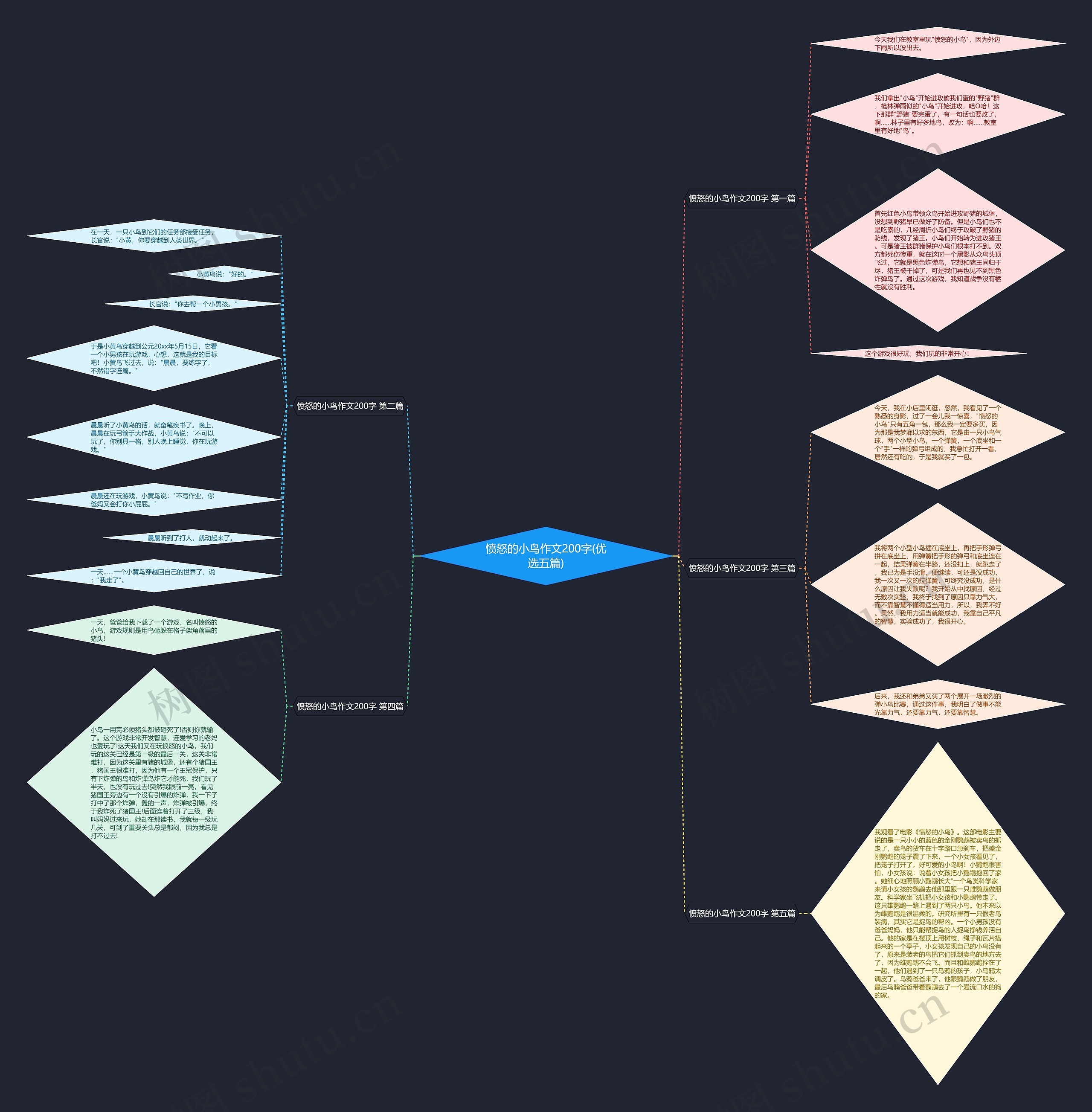 愤怒的小鸟作文200字(优选五篇)思维导图