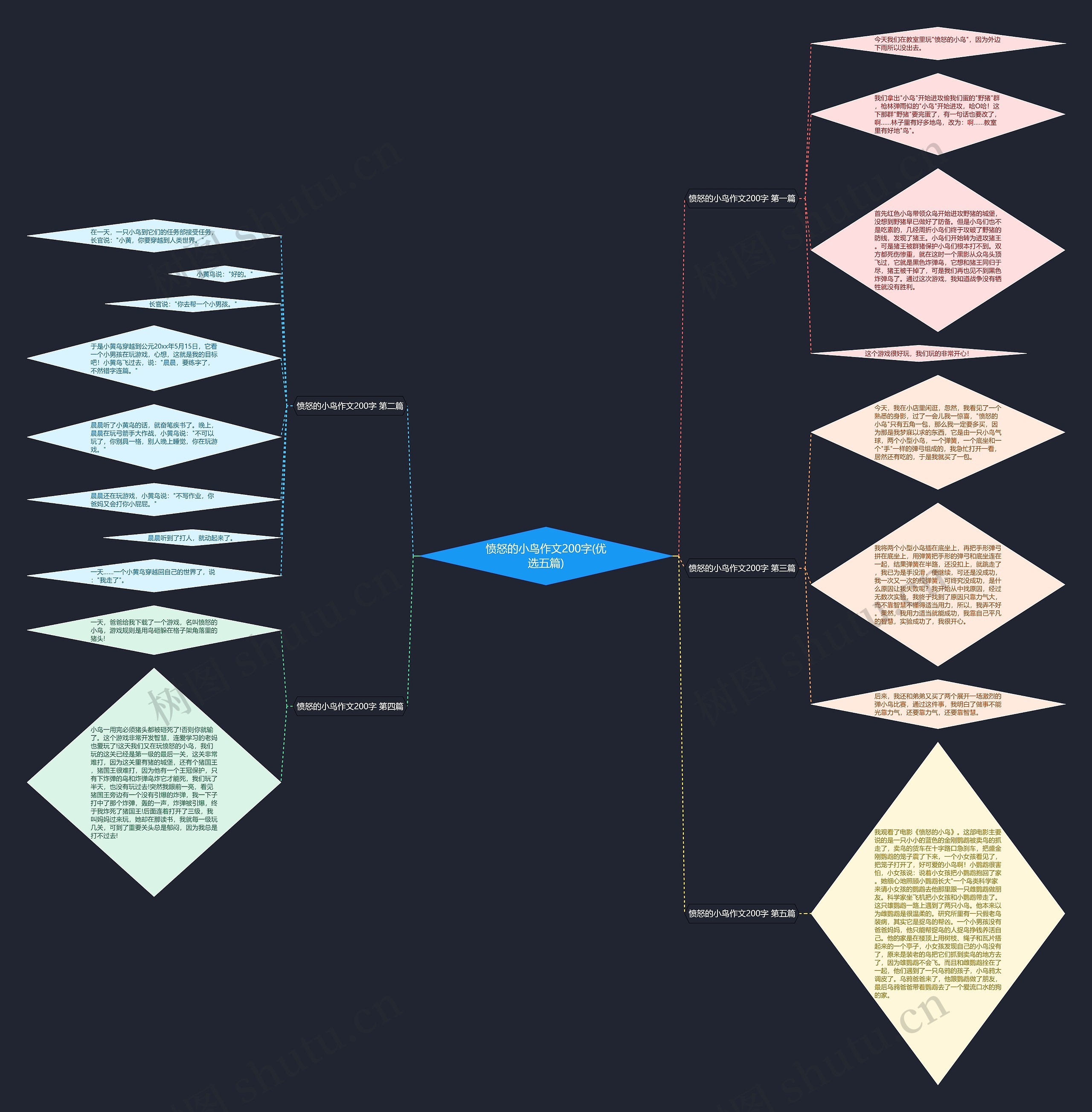 愤怒的小鸟作文200字(优选五篇) 愤怒的小鸟作文200字(优选五篇)
